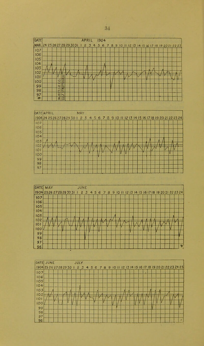 DATE APRIL MAY 1904 24 2526272829 30 I 2 3 4 5 6 7 8 9 10 II 12 13 1415 16 1718 19 20 2122 23 24 107 106 105 104 103 102 101 100 99 98 97 i T t T-