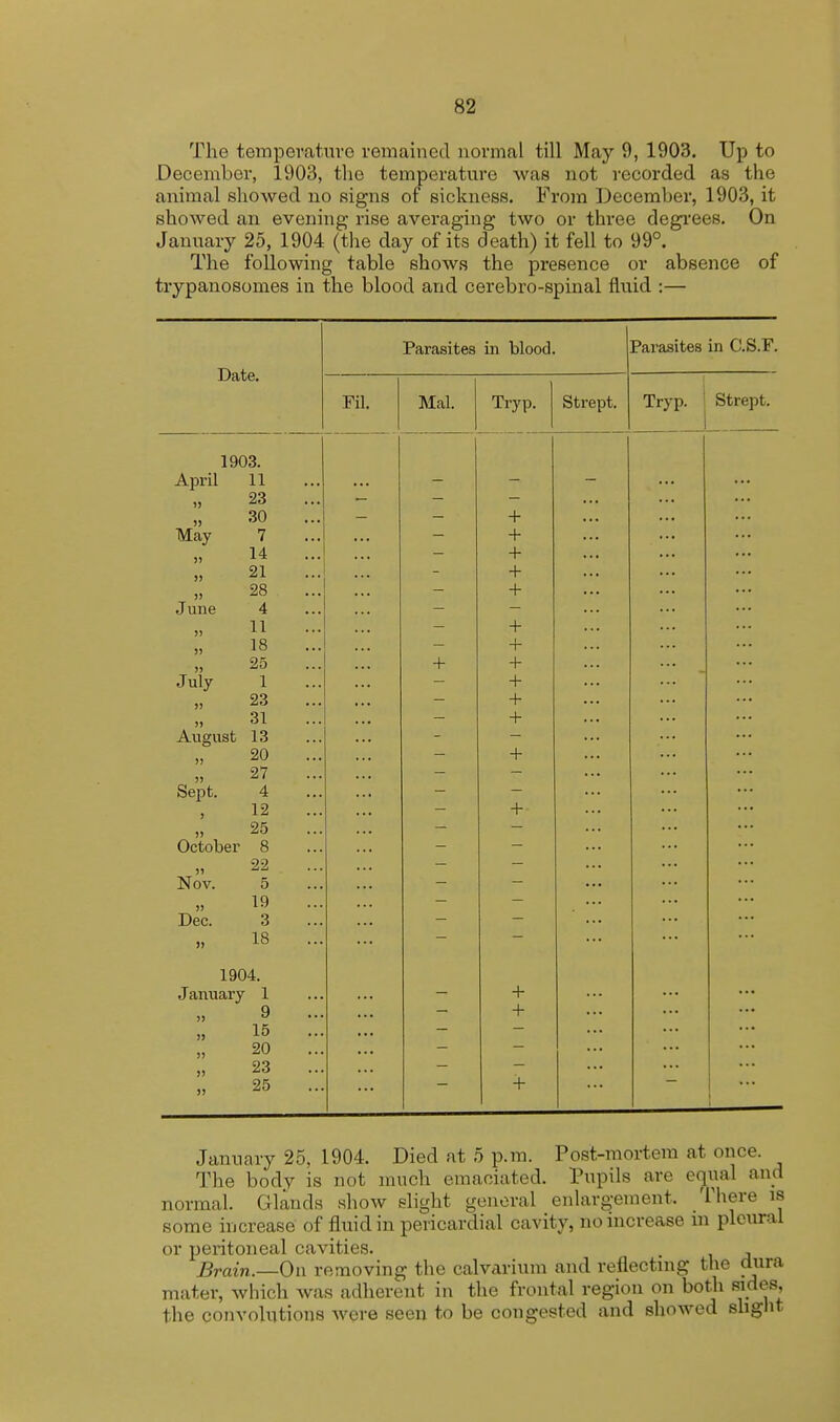 The temperature remained normal till May 9, 1903. Up to December, 1903, the temperature was not recorded as the animal showed no signs of sickness. From December, 1903, it showed an evening rise averaging two or three degrees. On January 25, 1904 (the day of its death) it fell to 99°. The following table shows the presence or absence of trypanosomes in the blood and cerebro-spinal fluid :— Date. Parasites in blood. Parasites in C.S.F. Fil. Mai. Tryp. Strept. Tryp. Strept. 1903. - April 11 »> 23 j> 30 + May 7 + » 14 + » 21 - + ... ... ... 28 ... + ... ... June 4 )! 11 + )> 18 _ + • ■ • » 25 + + ■ .. July 1 + • . • n 23 + ... » 31 ... + ... ... August 13 ... » 20 + 27 Sept. 4 > 12 + - 25 October 8 » 22 Nov. 5 19 Dec. 3 » 18 1904. January 1 + !) 9 + ••>»' 15 » 20 23 » 25 + January 25, 1904. Died at 5 p.m. Post-mortem at once. The body is not much emaciated. Pupils are equal and normal. Glands show slight general enlargement. There is some increase of fluid in pericardial cavity, no increase m pleural or peritoneal cavities. . , Brain.—On removing the calvarium and reflecting the dura mater, which was adherent in the frontal region on both sides, the convolutions were seen to be congested and showed slight