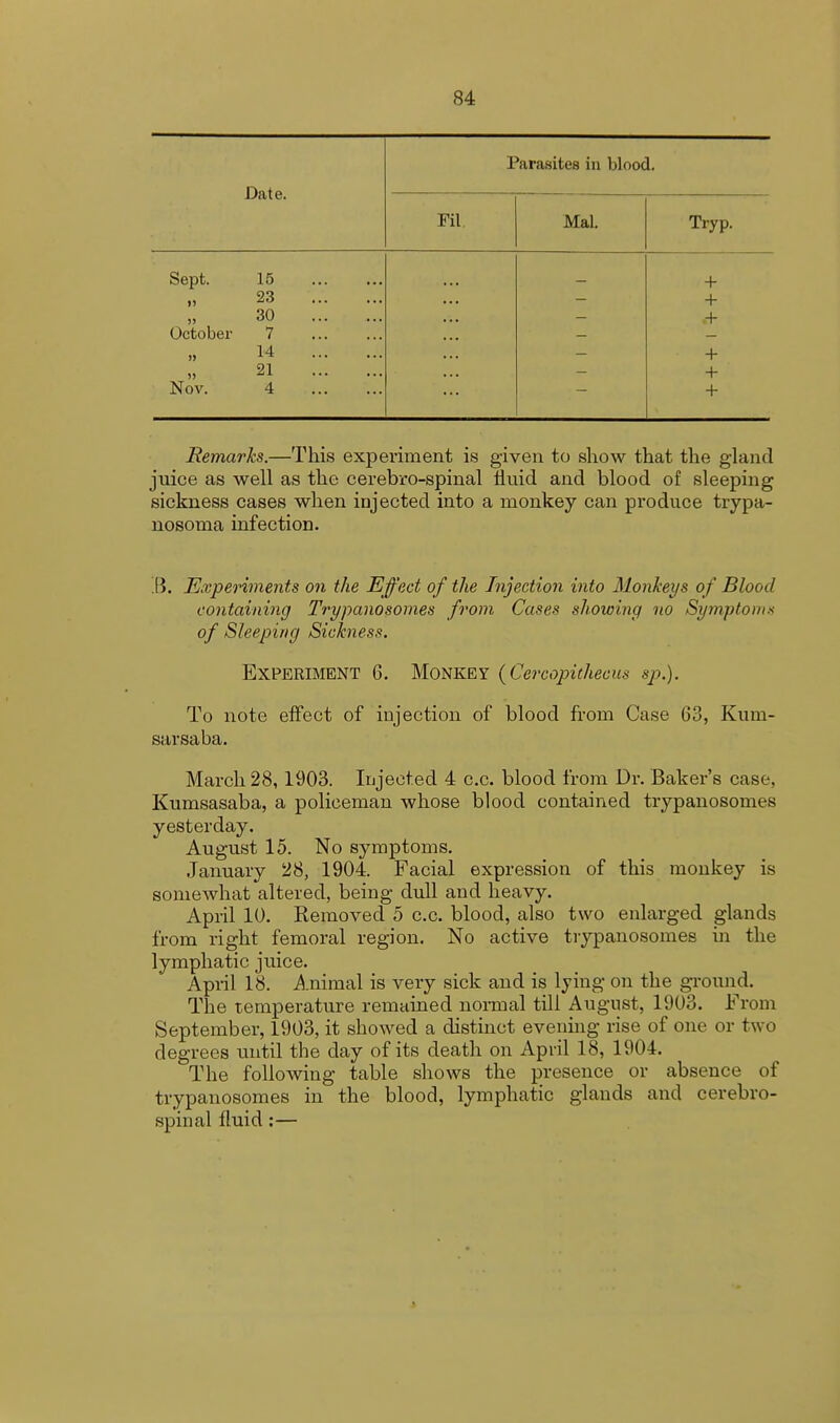 Date. Parasites in blood. Fil. Mai. Tryp. Sept. 15 + 23 + 30 .+ October 7 » 14 + 21 + Nov. 4 + Remarks.—This experiment is given to show that the gland juice as well as the cerebro-spinal fluid and blood of sleeping sickness cases when injected into a monkey can produce trypa- nosoma infection. B. Experiments on the Effect of the Injection into Monkeys of Blood containing Trypanosomes from Cases showing no Symptoms of Sleeping Sickness. Experiment 6. Monkey (Cercopithecus sp.). To note effect of iujection of blood from Case 63, Kum- sarsaba. March 28,1903. Injected 4 c.c. blood from Dr. Baker's case, Kumsasaba, a policeman whose blood contained trypanosomes yesterday. August 15. No symptoms. January 28, 1904. Facial expression of this monkey is somewhat altered, being dull and heavy. April 10. Removed 5 c.c. blood, also two enlarged glands from right femoral region. No active trypanosomes in the lymphatic juice. April 18. Animal is very sick and is lying on the ground. The temperature remained normal till August, 1903. From September, 1903, it showed a distinct evening rise of one or two degrees until the day of its death on April 18, 1904. The following table shows the presence or absence of trypanosomes in the blood, lymphatic glands and cerebro- spinal fluid :— *