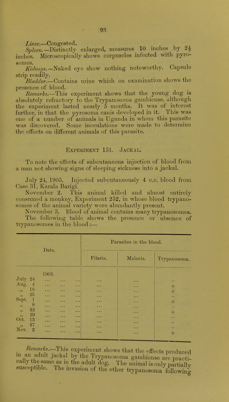 Liver.—Congested. Spleen. —Distinctly enlarged, measures 10 inches by 2* inches. Microscopically shows corpuscles infected with pyro- somes. Kidneys. —Naked eye show nothing noteworthy. Capsule strip readily. Bladder.—Contains urine which on examination shows the presence of blood. Remarks.—This experiment shows that the young dog is absolutely refractory to the Trypanosoma gambiense, although the experiment lasted nearly 5 months. It was of interest further, in that the pyrosoma canis developed in it. This was one of a number of animals in Uganda in whom this parasite was discovered. Some inoculations were made to determine the effects on different animals of this parasite. Experiment 151. Jackal. To note the effects of subcutaneous injection of blood from a man not showing signs of sleeping sickness into a jackal. July 24, 1903. Injected subcutaneously 4 c.c. blood from Case 31, Karala Barigi. November 2. This animal killed and almost entirely consumed a monkey, Experiment 232, in whose blood trypano- somes of the animal variety were abundantly present. November 3. Blood of animal contains many trypanosomes. The following table shows the presence or absence of trypanosomes in the blood:— Sept, July 24 Aug. 4 • „ 18 25 1 8 „ 22 „ 29 Oct. 13 „ 27 Nov. 3 Date, Parasites in the blood. Filaria. Malaria. Trypanosoma. 1903. + + + + + Remarks in an 7t'~ , i fxPfin)Iont 8hows that -'ffecte produced adult jackal by the Irypanosoma gambiense are practi- cally the same as m the adult dog. The animal is only partially ausceptible. The invasion of the other trypanosoma following