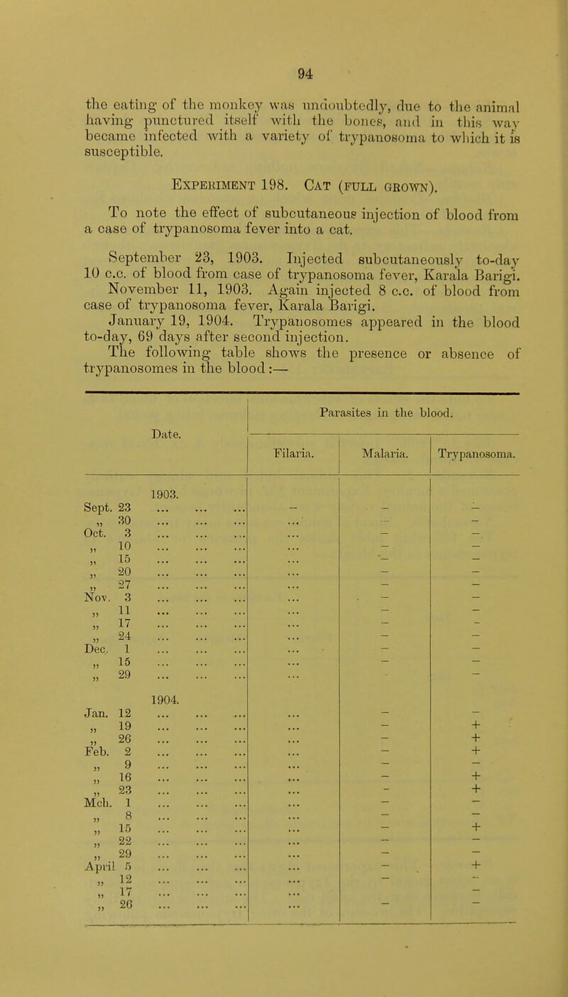 the eating of the monkey was undoubtedly, due to the animal having punctured itself with the bones, and in this way became infected with a variety of trypanosoma to which it is susceptible. Experiment 198. Cat (full grown). To note the effect of subcutaneous injection of blood from a case of trypanosoma fever into a cat. September 23, 1903. Injected subcutaneously to-day 10 c.c. of blood from case of trypanosoma fever, Karala Barigi. November 11, 1903. Again injected 8 c.c. of blood from case of trypanosoma fever, Karala Barigi. January 19, 1904. Trypanosomes appeared in the blood to-day, 69 days after second injection. The following table shows the presence or absence of trypanosomes in the blood :— Parasites in the blood. Date. b liana. Malaria. Trypanosoma. 1903. Sept. 23 30 Oct. 3 >! 10 JV 15 >» 20 )) 27 Nov. 3 11 » 17 >> 24 Dec, 1 )> 15 29 1904. Jan. 12 >) 19 + )> 26 + Feb. 2 + )> 9 » 16 + 23 + Mch. 1 j> 8 15 + » 22 29 April 5 + >j 12 i) 17 j) 26