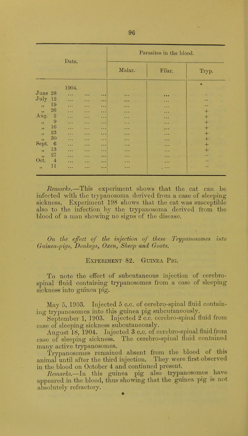 Parasites in the blood. iwalar. b uar. Tryp. 1904. • June 28 ... - July 12 • . . . — » 19 „ 26 ... + -Aug. ^ + „ 9 + „ 16 + „ 23 + „ 30 + Sept. 6 + „ 13 + „ 27 Oct. 4 „ 11 Remarks.—This experiment shows that the cat can be infected with the trypanosoma derived from a case of sleeping- sickness. Experiment 198 shows that the cat was susceptible also to the infection by the trypanosoma derived from the blood of a man showing no signs of the disease. On the effect of the injection of these Trypanosomes into Guinea-figs, Donkeys, Oxen, Sheep and Goats. Experiment 82. Guinea Pig. To note the effect of subcutaneous injection of cerebro- spinal fluid containing trypanosomes from a case of sleeping- sickness into guinea pig. May 5, 1903. Injected 5 c.c. of cerebro-spinal fluid contain- ing trypanosomes into tliis guinea pig subcutaneously. September 1, 1903. Injected 2 c.c. cerebro-spinal fluid from case of sleeping sickness subcutaneously. August 18, 1904. Injected 3 c.c. of cerebro-spinal fluid from case of sleeping sickness. The cerebro-spinal fluid contained many active trypanosomes. Trypanosomes remained absent from the blood of this animal until after the third injection. They were first observed in the blood on October 4 and continued present. Remarks.—In this guinea pig also trypanosomes have appeared in the blood, thus showing that the guinea pig is not absolutely refractory.