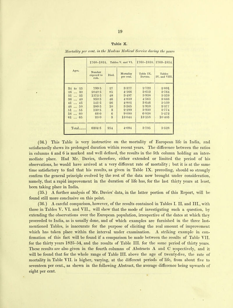 Table X. Mortality per cent, in the Madras Medical Service during the years Ages. 1760-1824. Tables V. ami VI. 1760-1838. 1760-1854. Number exposed to risk. Died. Mortality per cent. Table IX. Davies. Tables IV. and VIII. 94 to 25 799-5 27 3-377 2-722 2-891 26 ... 30 2040-5 85 4-166 3-652 3-764 31 ... 35 1372-5 48 3-497 3-938 3-359 36 ... 40 950-5 46 4-839 4-563 3-666 41 ... 45 541-5 26 4-801 3-646 3-539 46 ... 50 280-5 10 3-565 2-910 2-377 51 ... 55 130-5 3 2-299 3-930 3-774 56 ... 60 66-0 6 9-090 6-838 5-472 61 ... 65 23-0 3 13-044 13-158 10-405 Total 6204-5 254 4-094 3-795 3-528 (34.) This Table is very instructive on the mortality of European life in India, and satisfactorily shews its prolonged duration within recent years. The difference between the ratios in columns 4 and 6 is marked and well defined, the results in the 5th column holding an inter- mediate place. Had Mr. Davies, therefore, either extended or limited the period of his observations, he would have arrived at a very different rate of mortality; but it is at the same time satisfactory to find that his results, as given in Table IX. preceding, should so strongly confirm the general principle evolved by the rest of the data now brought under consideration, namely, that a rapid improvement in the duration of life has, for the last thirty years at least, been taking place in India. (35.) A further analysis of Mr. Davies’ data, in the latter portion of this Deport, will be found still more conclusive on this point. (36.) A careful comparison, however, of the results contained in Tables I. II. and III., with those in Tables V. YI. and VII., will shew that the mode of investigating such a question, by extending the observations over the European population, irrespective of the dates at which they proceeded to India, as is usually done, and of which examples are furnished in the three last- mentioned Tables, is inaccurate for the purpose of eliciting the real amount of improvement which has taken place within the interval under examination. A striking example in con- firmation of this fact will be found if a comparison be made between the results of Table VII. for the thirty years 1825-54, and the results of Table III. for the same period of thirty years. These results are also given in the fourth columns of Abstracts A and C respectively, and it will be found that for the whole range of Table III. above the age of twenty-five, the rate of mortality in Table VII. is higher, varying, at the different periods of life, from about five to seventeen per cent., as shewn in the following Abstract, the average difference being upwards of eight per cent.