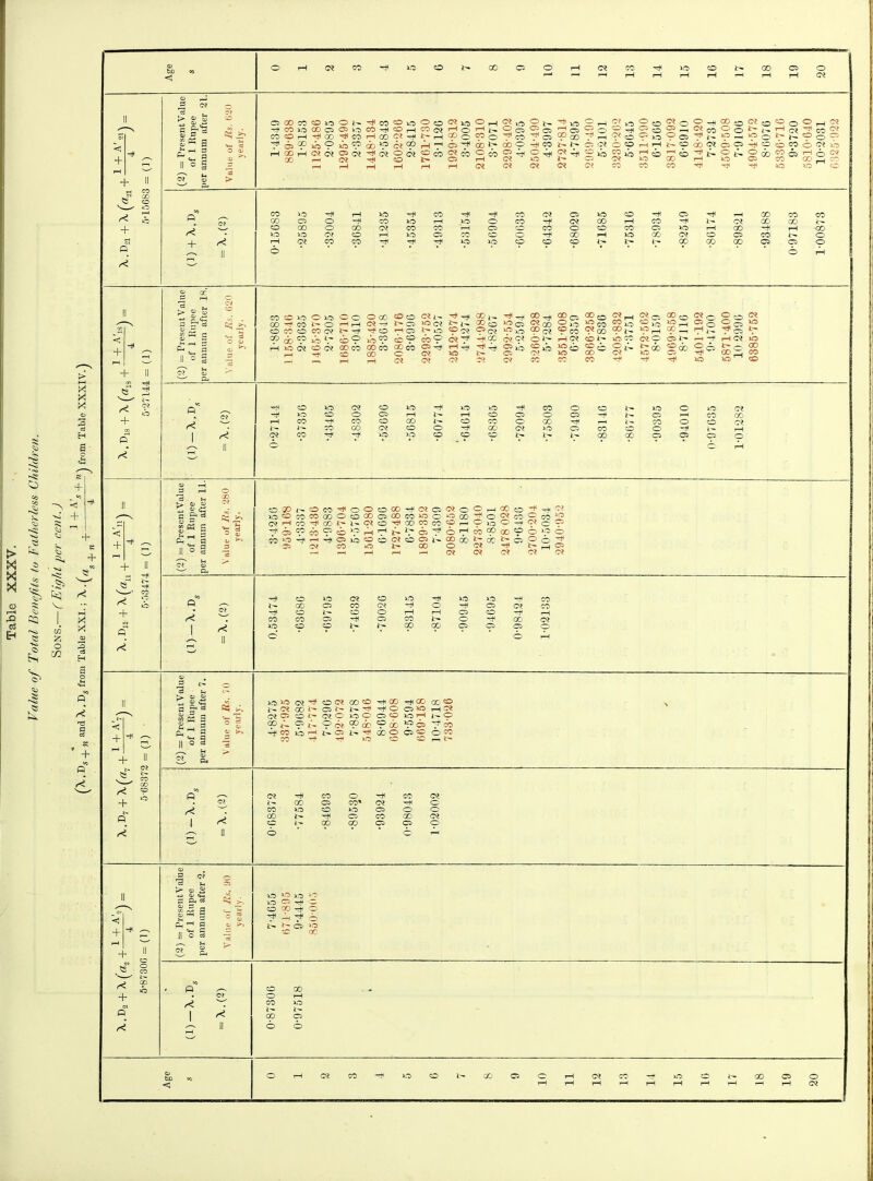 Age «0 o pH o? X H< 30 o is- X o o rH c? X 30 O Is- X O O I—' rH rH rH rH rH rH rH tH c* o 0 'cS o? Ci ., <u O) ° 05 X X CO IO o X CO lO o CO cs 30 o c$ o o 30 o Of 30 o o Of o o H^ X CO c* o co o o c* o 05 05 CO 05 05 o X o 05 lO O) 05 c$ CO X rH rH 'H o o 0) X Ol CO 05 pH c* o 05 Of 30 X rH 30 05 X X X C3 03 II o? CD > CO 00 o o v~^ ft 1—1 X o H< rH IO X X H< X oz o 30 o H o pH X X X o X C5 o X X IO rH 30 O X 'H Of X rH X H< Of X X y<i o X o X oz X X »—1 o CO X o CO X 05' 30 rH X rH X IO IO o? CO X IO 05 X o o X rH 30 X Of CO 05 X o + ei rH X X X X 30 30 CO CO CO X X X 05 05 o > 03 p Er1 < Pa l ll = ; ST ’ w-' v—y < CO CO j> O HH GO o? , X ib cb ib H4 GO o i- 05 o rH 05 30 Of X o 30 05 o? X o 30 30 X X 30 CO Of X cb o X cp hH 'H X c* c* o rH o* cb i- 30 X X 05 pH 05 co 30 cb co cb o o cv 30 05 Of 30 X o* c* Of Of o? X X X 30 05 X £ rH g C3l> FH-f o® H< 30 cb 30 fSb H« IO l ,—, 00 00 Zi CO XO ^ •© o <N ei H< CO 30 o? o 30 30 30 H* X o co is- 30 o 30 Of 'H 30 CO o 05 rH rH CO 05 o 05 -H £- 05 r-H CO X rH X Hi X o X co X o X 'H r-H X o co Of i- X X Oi co o 'H X 30 05 X O o -H i— o« X hH 30 30 co CO CO 3h X X 05 05 05 o U QJ G ® <s S 3 5=1 R « s 15 si IfllO OC^1 OC< CO «D ^00 -rH 00 00 «o l>. C* 00 t- C2 t- ^ © o>o hK c* C5 O £- O? O >0) O O © IO I-1 o °o />. ©A- o <~^ °P do do *P © H ^ ■—- ^ U -/~ y—, Pf-) —-S i-T . - 9*t H^ co io , CO . GV . UU . is- C5 L- H1 X O’ -rH 30 CO o CO o CO CO — p oi CO X H< X co HI X o x% o X H< o? X o o X o o? o o o* o <1 + + Sf + p r< ft os § a p I 30 30 1(0 »o 30 ^5 ’_ o x ^ o ^ 1.T# 5 ib i— o >0 CO X co o X CO o o o fcD <3 o O?