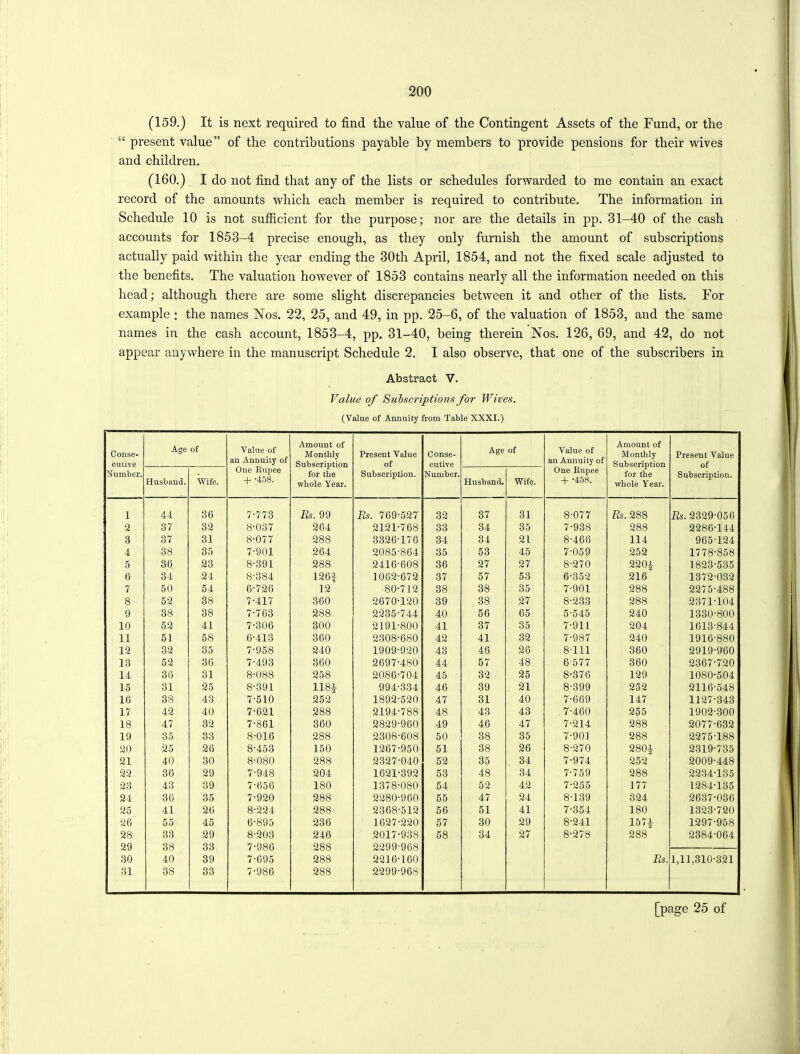 (159.) It is next required to find the value of the Contingent Assets of the Fund, or the “ present value” of the contributions payable by members to provide pensions for their wives and children. (160.) I do not find that any of the lists or schedules forwarded to me contain an exact record of the amounts which each member is required to contribute. The information in Schedule 10 is not sufficient for the purpose; nor are the details in pp. 31-40 of the cash accounts for 1853-4 precise enough, as they only furnish the amount of subscriptions actually paid within the year ending the 30th April, 1854, and not the fixed scale adjusted to the benefits. The valuation however of 1853 contains nearly all the information needed on this head; although there are some slight discrepancies between it and other of the lists. For example ; the names Nos. 22, 25, and 49, in pp. 25-6, of the valuation of 1853, and the same names in the cash account, 1853-4, pp. 31-40, being therein Nos. 126, 69, and 42, do not appear anywhere in the manuscript Schedule 2. I also observe, that one of the subscribers in Abstract V. Value of Subscriptions for Wives. (Value of Annuity from Table XXXI.) Conse- cutive Age of Value of an Annuity of Amount of Monthly Subscription for the whole Year. Present Value of Conse- Age of Value of an Annuity of Amount of Monthly Subscription for the whole Year. Present Value Number. Husband. Wife. One Rupee + -458. Subscription. Number. Husband. Wife. One Rupee -f- *4:58. Subscription. 1 44 36 7-773 Rs. 99 Rs. 769-527 32 37 31 8-077 Rs. 288 Rs. 2329-056 2 37 32 8-037 264 2121-768 33 34 35 7-938 288 2286-144 3 37 31 8-077 288 3326-176 34 34 21 8-466 114 965-124 4 38 35 7-901 264 2085-864 35 53 45 7-059 252 1778-858 5 36 23 8-391 288 2416-608 36 27 27 8-270 220* 1823-535 6 34 24 8-384 126f 1062-672 37 57 53 6-352 216 1372-032 7 50 54 6-726 12 80-712 38 38 35 7-901 288 2275-488 8 52 38 7-417 360 2670-120 39 38 27 8-233 288 2371-104 9 38 38 7-763 288 2235-744 40 56 65 5-545 240 1330-800 10 52 41 7-306 300 2191-800 41 37 35 7-911 204 1613-844 11 51 58 6-413 360 2308-680 42 41 32 7-987 240 1916-880 12 32 35 7-958 240 1909-920 43 46 26 8111 360 2919-960 13 52 36 7-493 360 2697-480 44 57 48 6-577 360 2367-720 14 36 31 8-088 258 2086-704 45 32 25 8-376 129 1080-504 15 31 25 8-391 118* 994-334 46 39 21 8-399 252 2116-548 16 38 43 7-510 252 1892-520 47 31 40 7-669 147 1127-343 17 42 40 7-621 288 2194-788 48 43 43 7-460 255 1902-300 18 47 32 7-861 360 2829-960 49 46 47 7-214 288 2077-632 19 35 33 8-016 288 2308-608 50 38 35 7-901 288 2275-188 20 25 26 8-453 150 1267-950 51 38 26 8-270 280* 2319-735 21 40 30 8-080 288 2327-040 52 35 34 7-974 252 2009-448 22 36 29 7-948 204 1621-392 53 48 34 7-759 288 2234-135 23 43 39 7-656 180 1378-080 54 52 42 7-255 177 1284-135 24 36 35 7-920 288 2280-960 55 47 24 8-139 324 2637-036 25 41 26 8-224 288 2368-512 56 51 41 7-354 180 1323-720 26 55 45 6-895 236 1627-220 57 30 29 8-241 157* 1297-958 28 29 33 38 29 33 8-203 7-986 246 288 2017-938 2299-968 58 34 27 8-278 288 2384-064 30 40 39 7-695 288 2216-160 Rs. 1,11.310-321 31 38 33 7-986 288 2299-968 [page 25 of