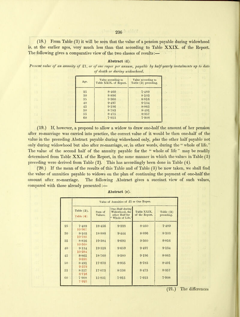 (18.) From Table (3) it will be seen that the value of a pension payable during widowhood is, at the earlier ages, very much less than that according to Table XXIX. of the Report. The following gives a comparative view of the two classes of results:— i ! ; ) Abstract (d). Present value of an annuity of £l, or of one rupee per annum, payable by half-yearly instalments up to date of death or during widowhood. Age. Value according to Table XXIX. of Beport. Value according to Table (3) preceding. 25 8-460 7-489 30 8-896 8-103 35 9-360 • 8-816 40 9-497 9-134 45 9-196 8-865 50 8-783 8-491 55 8-475 8r357 60 7-913 7-908 (19.) If, however, a proposal to allow a widow to draw one-half the amount of her pension after re-marriage was carried into practice, the correct value of it would be then one-half of the value in the preceding Abstract payable during widowhood only, plus the other half payable not only during widowhood but also after re-marriage, or, in other words, during the “ whole of life.” The value of the second half of the annuity payable for the “ whole of life ” may be readily determined from Table XXI. of the Report, in the same manner in which the values in Table (3) preceding were derived from Table (2). This has accordingly been done in Table (4). (20.) If the mean of the results of this Table and of Table (3) be now taken, we shall find the value of annuities payable to widows on the plan of continuing the payment of one-half the amount after, re-marriage. The following Abstract gives a succinct view of such values, compared with those already presented :— Abstract (e). Value of Annuities of £1 or One Bupee. Table (3). Table (4). Sum of Values. One-Half during Widowhood, the other Half for “ Whole of Life.” Table XXIX. of the Beport. Table (3) preceding. 25 7-489 10-967 18-456 9-228 8-460 7-489 30 8-103 10-785 18-888 9-444 8-896 8-103 35 8-816 10-568 19-384 9-692 9-360 8-816 40 9-134 10-284 19-318 9-659 9-497 9-134 45 8- 865 9- 895 18-760 9-880 9-196 8-865 50 8- 491 9- 379 17-870 8-935 8-783 8-491 55 8-357 8-716 17-073 8-536 8-475 8-357 60 7-908 7-923 15-831 7-915 7-913 7-908 (21.) The differences