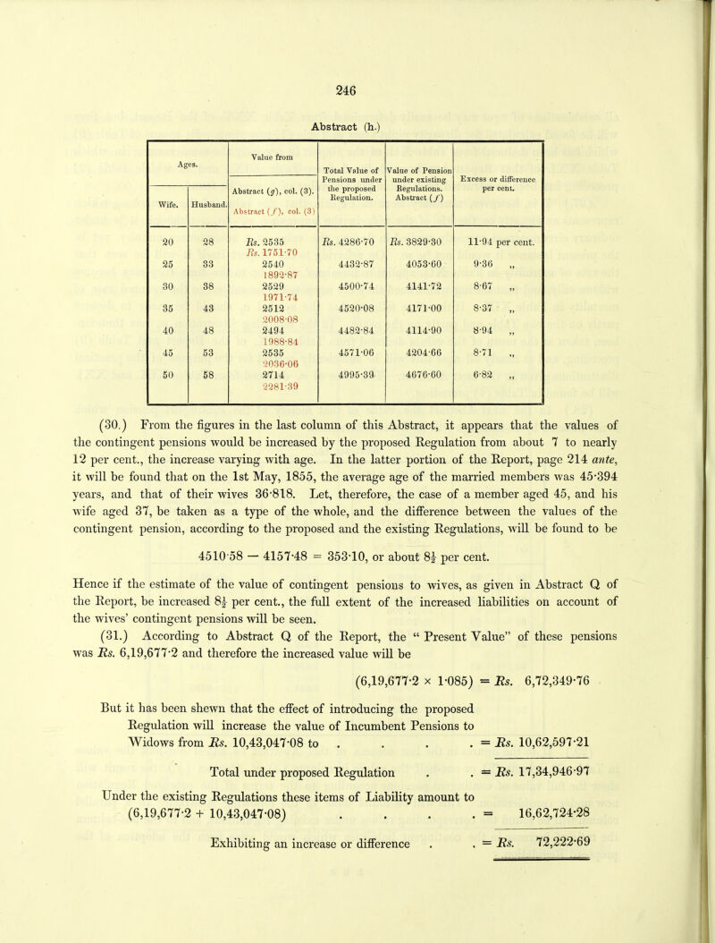 Abstract (h.) Ages. Value from Total Value of Pensions under Value of Pension under existing Excess or difference Wife. Husband. Abstract (g), col. (3). Abstract (/), col. (3) tbe proposed Regulation. Regulations. Abstract (/) per cent. 20 28 Rs. 2535 Rs. 1751-70 Rs. 4286-70 Rs. 3829-30 11-94 per cent. 25 33 2540 1892-87 4432-87 4053-60 9-36 „ 30 38 2529 1971-74 4500-74 4141-72 8-67 „ 35 43 2512 2008-08 4520-08 4171-00 8-37 ,, 40 48 2494 1988-84 4482-84 4114-90 8-94 „ 45 53 2535 2036-06 4571-06 4204-66 8-71 50 58 2714 2281-39 4995-39 4676-60 6-82 „ (30.) From the figures in the last column of this Abstract, it appears that the values of the contingent pensions would be increased by the proposed Regulation from about 7 to nearly 12 per cent., the increase varying with age. In the latter portion of the Report, page 214 ante, it will be found that on the 1st May, 1855, the average age of the married members was 45*394 years, and that of their wives 36*818. Let, therefore, the case of a member aged 45, and his wife aged 37, be taken as a type of the whole, and the difference between the values of the contingent pension, according to the proposed and the existing Regulations, will be found to be 4510 58 — 4157*48 = 353*10, or about 85- per cent. Hence if the estimate of the value of contingent pensions to wives, as given in Abstract Q of the Report, be increased 8£ per cent., the full extent of the increased liabilities on account of the wives’ contingent pensions will be seen. (31.) According to Abstract Q of the Report, the “ Present Value” of these pensions was Rs. 6,19,677*2 and therefore the increased value will be (6,19,677*2 x 1-085) = Rs. 6,72,349*76 But it has been shewn that the effect of introducing the proposed Regulation will increase the value of Incumbent Pensions to Widows from Rs. 10,43,047*08 to . . . = Rs. 10,62,597*21 Total under proposed Regulation . . = Rs. 17,34,946*97 Under the existing Regulations these items of Liability amount to (6,19,677*2 + 10,43,047*08) . . . . = 16,62,724*28 Exhibiting an increase or difference . . = Rs. 72,222*69