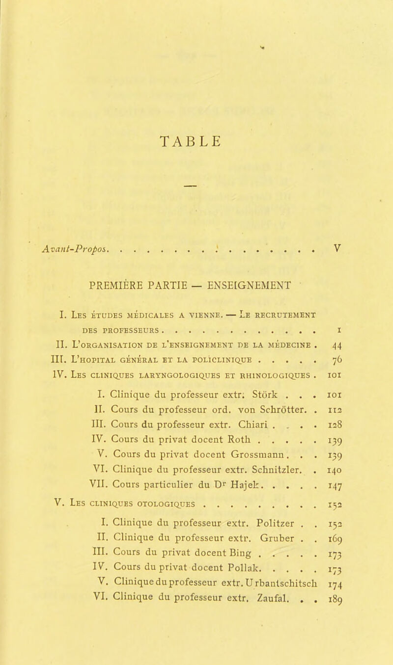 TABLE Avant-Propos .' V PREMIÈRE PARTIE — ENSEIGNEMENT I. Les études médicales a vienne. — Le recrutement DES PROFESSEURS I II. L'organisation de l'enseignement de la médecine . 44 III. L'hôpital général et la policlinique 76 IV. Les cliniques laryngologiques et rhinologiques . loi I. Clinique du professeur extr. Stôrk . . . ici II. Cours du professeur ord. von Schrôtter. . iia III. Cours du professeur extr. Chiari .... 128 IV. Cours du privât docent Rotli 139 V. Cours du privât docent Grossmann. . . 139 VI. Clinique du professeur extr. Schnitzier. . 140 VII. Cours particulier du D Hajek 147 V. Les cliniques otologiques 152 I. Cli nique du professeur extr. Politzer . . 152 II. Clinique du professeur extr. Gruber . . 169 III. Cours du privât docent Bing 173 IV. Cours du privât docent Pollak 173 V. Clinique du professeur extr. Urbantschitscli 174 VI. Clinique du professeur extr. Zaufal. . . 189