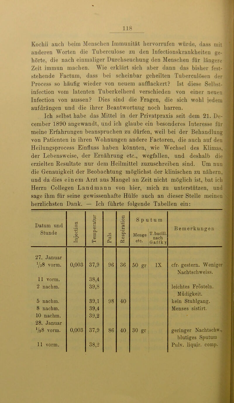 Kochii aucli beim Menschen Ira muni tat hervorrufeu wurde, dass mit anderen Worten die Tuberculose zu den Infectionskrankheiteu ge- horte, die nach einraaliger Durchseuchung den Menschen fiir langere Zeit iramun maclien. Wie erklart sich aber dann das bisker fest- stehende Factum, dass bei scheinbar geheilten Tuberculosen der Process so haufig wieder von ueuem aufflackert? 1st diese Selbst- infection vom latenten Tuberkelherd verschiedeu von einer ueuen Infection von aussen? Dies sind die Fragen, die sich wohl jedem aufdrangen und die ihrer Beantwortuug noch barren. Ich selbst habe das Mittel in der Privatpraxis seit dem 21. De- cember 1890 angewandt, und ich glaube ein besonderes Interesse fur meine Erfahrungen beanspruchen zu diirfen, weil bei der Behandluug von Patienten in ihren Wohnungen andere Factoren, die aucli auf den Heilungsprocess Einfluss haben konnten, wie Wechsel des Klimas, der Lebensweise, der Ernahrung etc., wegfallen, und deshalb die erzielten Resultate nur dem Heilmittel zuzuschreiben sind. Um nun die Genauigkeit der Beobachtung moglichst der klinischen zu naliern, und da dies ein era Arzt aus Mangel an Zeit nicht moglich ist, bat ich Herru Collegen Landmann von bier, mich zu unterstiitzen, und sage ihm fiir seine gewissenhafte Hiilfe aucli an dieser Stelle raeinen herzlichsten Dank. — Ich fiihrte folgende Tabellen ein: Datum und Stunde Injection Temperatur Puls Respiration Sputum Menge T.bacill. . nach etc- Gaffky Bemerkungen 27. Januar V28 vorm. 0,003 37,9 96 36 50 gr IX cfr. gestern. Weniger Nachtschweiss. 11 vorm. 38,4 2 nachm. 39,8 leichtes Frosteln. Mudigkeit. 5 nachm. 39,1 98 40 kein Stuhlgang. 8 nachm. 39,4 Menses sistirt. 10 nachm. 39,2 • 28. Januar V28 vorm. 0,003 37,9 86 40 30 gr geringer Nachtschw., blutiges Sputum 11 vorm. 38,2 Pulv. liquir. comp.