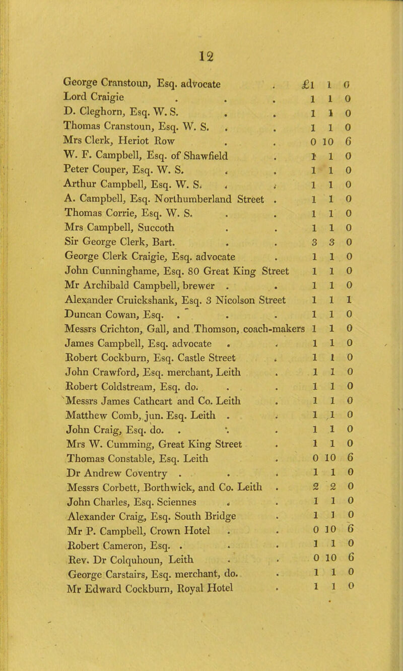 George Cranstoun, Esq. advocate Lord Craigie D. Cleghorn, Esq. W. S. Thomas Cranstoun, Esq. W. S. Mrs Clerk, Heriot Row W. F. Campbell, Esq. of Shawfield Peter Couper, Esq. W. S. < Arthur Campbell, Esq. W. S. « t A. Campbell, Esq. Northumberland Street . Thomas Corrie, Esq. W. S. Mrs Campbell, Succoth Sir George Clerk, Bart. George Clerk Craigie, Esq. advocate John Cunninghame, Esq. 80 Great King Street Mr Archibald Campbell, brewer . Alexander Cruickshank, Esq. 3 Nicolson Street Duncan Cowan, Esq. . Messrs Crichton, Gall, and Thomson, coach-makers James Campbell, Esq. advocate Robert Cockburn, Esq. Castle Street John Crawford, Esq. merchant, Leith Robert Coldstream, Esq. do. Messrs James Cathcart and Co. Leith Matthew Comb, jun. Esq. Leith . John Craig, Esq. do. Mrs W. Gumming, Great King Street Thomas Constable, Esq. Leith Dr Andrew Coventry . Messrs Corbett, Borthwick, and Co. Leith John Charles, Esq. Sciennes . Alexander Craig, Esq. South Bridge Mr P. Campbell, Crown Hotel Robert Cameron, Esq. . Rev. Dr Colquhoun, Leith George Carstairs, Esq. merchant, do. Mr Edward Cockburn, Royal Hotel £l 1 1 1 0 1 1 1 1 1 1 3 1 1 1 1 1 1 1 1 1 1 1 1 1 1 0 1 2 1 1 0 1 0 1 1 0 1 0 1 0 1 0 10 6 1 0 1 0 1 0 1 0 1 0 1 0 3 0 1 0 1 0 1 0 1 1 1 0 1 0 1 0 1 0 1 0 1 0 1 0 1 0 1 0 1 0 10 6 1 0 2 o 1 0 1 0 10 6 1 0 10 6 1 o
