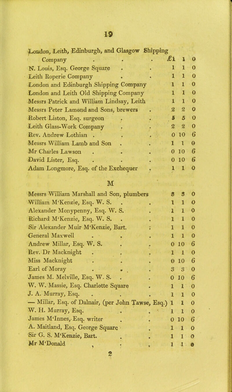 London, Leith, Edinburgh, and Glasgow Shipping Company . . . N. Louis, Esq. George Square . . 1 Leith Roperie Gompany . . 1 London and Edinburgh Shipping Company 1 London and Leith Old Shipping Company 1 Messrs Patrick and William Lindsay, Leith 1 Messrs Peter Lamond and Sons, brewers . 2 Robert Liston, Esq. surgeon . . 5 Leith Glass-Work Company . . 2 Rev. Andrew Lothian . . ,0 Messrs William Lamb and Son . . 1 Mr Charles Lawson . . .0 David Lister, Esq. . . .0 Adam Longmore, Esq. of the Exchequer . 1 M Messrs William Marshall and Son, plumbers William M‘Kenzie, Esq. W. S. Alexander Monypenny, Esq. W. S. Richard M‘Kenzie, Esq. W. S. Sir Alexander Muir M‘Kenzie, Bart. General Maxwell Andrew Millar, Esq. W. S. Rev. Dr Macknight . . Miss Macknight Earl of Moray James M. Melville, Esq. W. S. W. W. Massie, Esq. Charlotte Square J. A. Murray, Esq. — Millar, Esq. of Dalnair, (per John Tawse, W. H. Murray, Esq. James M'Innes, Esq. writer A. Maitland, Esq. George Square Sir G. S. McKenzie, Bart. Mr McDonald Esq.) 3 1 1 1 1 1 0 1 0 3 0 1 1 1 1 0 1 1 1 1 0 1 0 1 0 1 0 1 0 1 0 2 0 5 0 2 0 10 6 1 0 10 6 10 6 1 0 3 0 1 0 1 0 1 0 1 0 1 0 10 6 1 0 10 6 3 0 10 6 1 0 1 0 1 0 1 0 10 6 1 0 1 o 1 0 *>