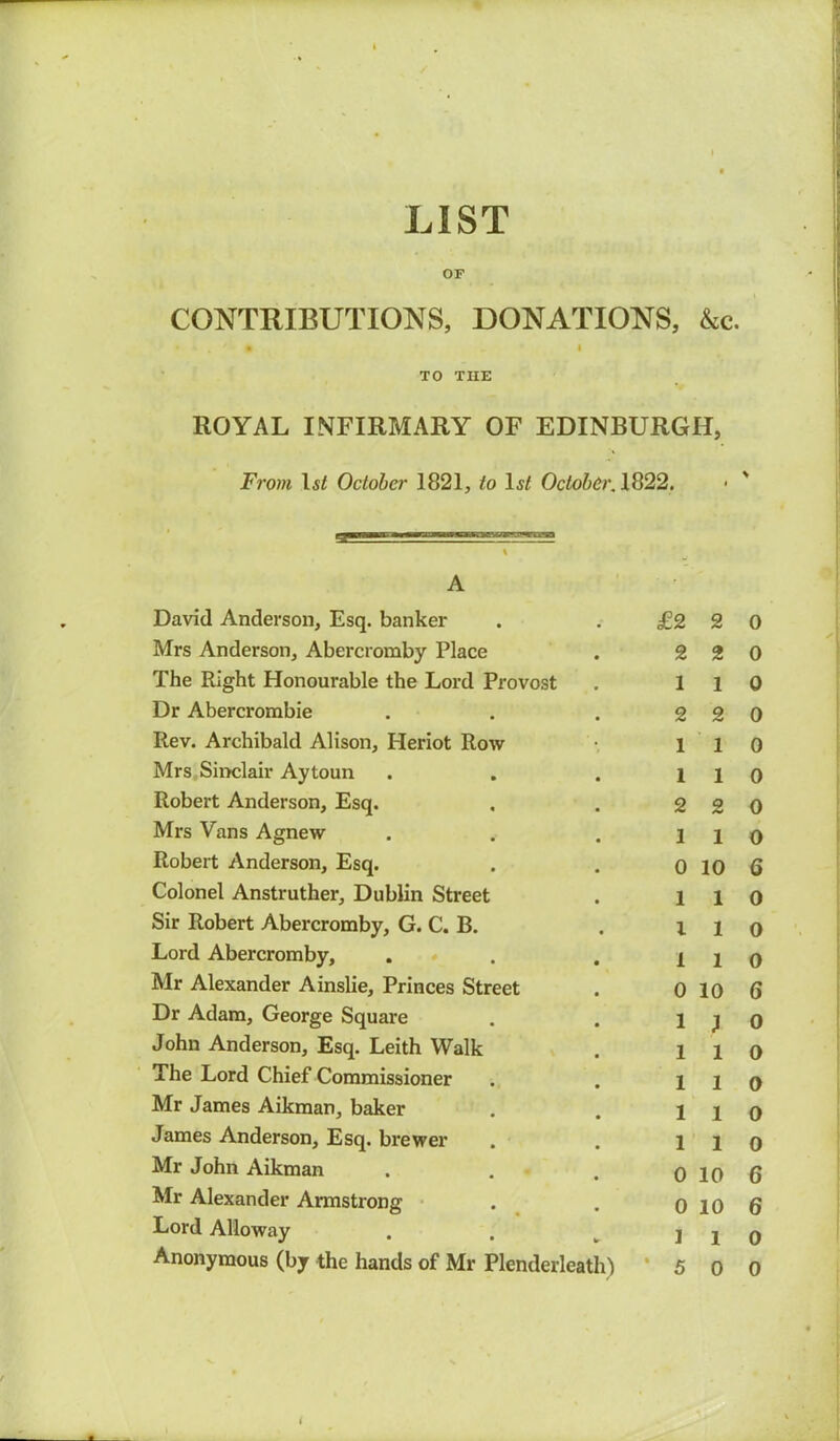 LIST OF CONTRIBUTIONS, DONATIONS, &c. • ‘ / • - I TO THE ROYAL INFIRMARY OF EDINBURGH, From ls< October 1821, to Is/ October, 1822. % A David Anderson, Esq. banker . .£2 2 Mrs Anderson, Abercromby Place . 2 2 The Right Honourable the Lord Provost . 1 1 Dr Abercrombie . . .22 Rev. Archibald Alison, Heriot Row l l Mrs .Sinclair Aytoun . . .11 Robert Anderson, Esq. . . 2 2 Mrs Vans Agnew . . .11 Robert Anderson, Esq. . . 0 10 Colonel Anstruther, Dublin Street . l l Sir Robert Abercromby, G. C. B. . i l Lord Abercromby, . . .11 Mr Alexander Ainslie, Princes Street . 0 10 Dr Adam, George Square . . j j John Anderson, Esq. Leith Walk . i i The Lord Chief Commissioner . . i i Mr James Aikman, baker . . j j James Anderson, Esq. brewer . . i i Mr John Aikman . . . 0 10 Mr Alexander Armstrong . . 0 10 Lord Alloway . . .11