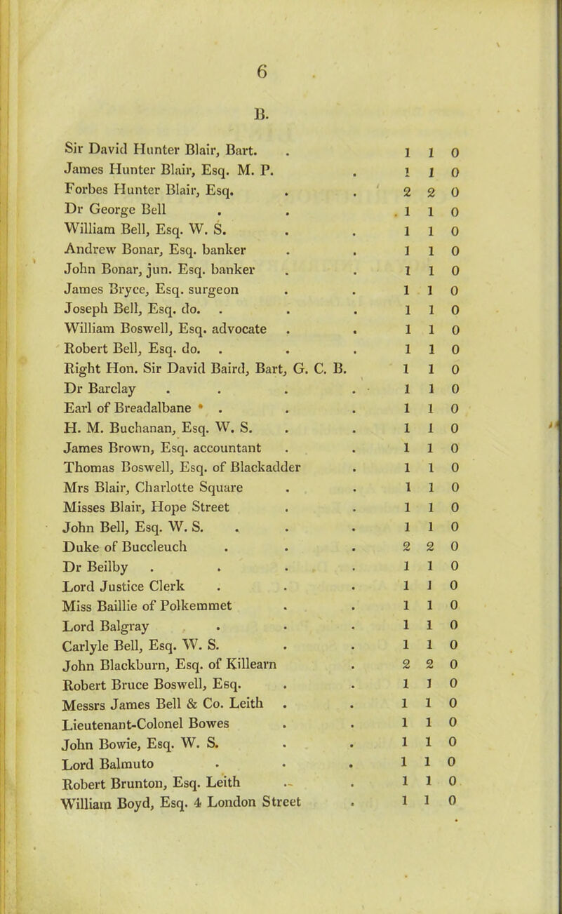 13. Sir David Hunter Blair, Bart. James Hunter Blair, Esq. M. P. Forbes Hunter Blair, Esq. Dr George Bell William Bell, Esq. W. S. Andrew Bonar, Esq. banker John Bonar, jun. Esq. banker James Bryce, Esq. surgeon Joseph Bell, Esq. do. William Boswell, Esq. advocate Robert Bell, Esq. do. Right Hon. Sir David Baird, Bart, G. C. B. Dr Barclay Earl of Breadalbane • . H. M. Buchanan, Esq. W. S. James Brown, Esq. accountant Thomas Boswell, Esq. of Blackadder Mrs Blair, Charlotte Square Misses Blair, Hope Street John Bell, Esq. W. S. Duke of Buccleuch Dr Beilby Lord Justice Clerk Miss Baillie of Polkeramet Lord Balgray Carlyle Bell, Esq. W. S. John Blackburn, Esq. of Killearn Robert Bruce Boswell, Esq. Messrs James Bell & Co. Leith Lieutenant-Colonel Bowes John Bowie, Esq. W. S. Lord Balmuto Robert Brunton, Esq. Leith William Boyd, Esq. 4 London Street 1 1 0 1 1 0 2 2 0 1 1 0 1 1 0 1 1 0 1 1 0 1 1 0 1 1 0 1 1 0 1 1 0 1 1 0 1 1 0 1 1 0 1 1 0 1 1 0 1 1 0 1 1 0 1 1 0 1 1 0 2 2 0 1 1 0 1 J 0 1 1 0 1 1 0 110 2 2 0 1 1 0 1 1 0 1 1 0 1 1 0 1 1 0 1 1 0 1 1 0