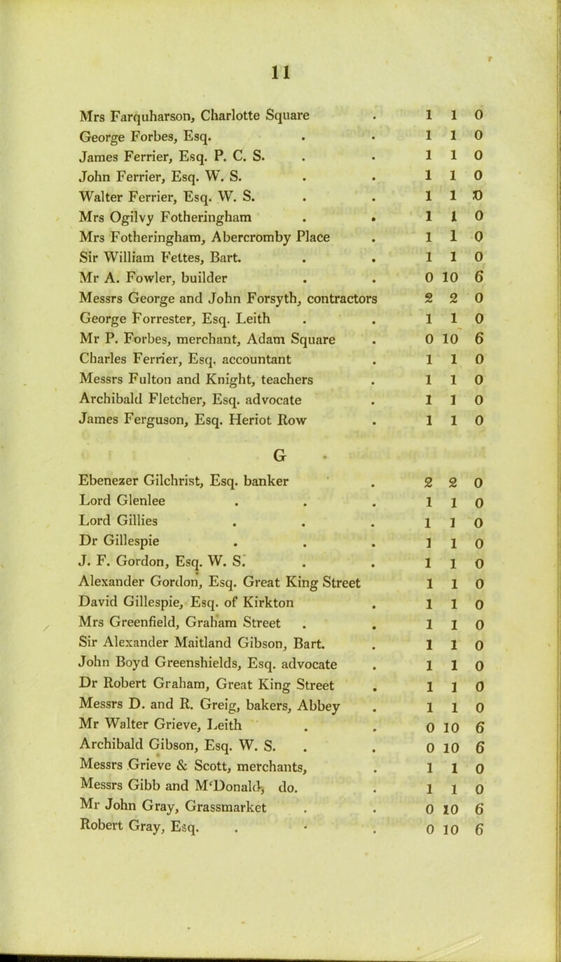 f Mrs Farquharson, Charlotte Square George Forbes, Esq. James Ferrier, Esq. P. C. S. John Ferrier, Esq. W. S. Walter Ferrier, Esq. W. S. Mrs Ogilvy Fotheringham . • Mrs Fotheringham, Abercromby Place Sir William Fettes, Bart. Mr A. Fowler, builder Messrs George and John Forsyth, contractors George Forrester, Esq. Leith Mr P. Forbes, merchant, Adam Square Charles Ferrier, Esq. accountant Messrs Fulton and Knight, teachers Archibald Fletcher, Esq. advocate James Ferguson, Esq. Heriot Row G Ebenezer Gilchrist, Esq. banker Lord Glenlee Lord Gillies Dr Gillespie J. F. Gordon, Esq. W. S. Alexander Gordon, Esq. Great King Street David Gillespie, Esq. of Kirkton Mrs Greenfield, Graham Street Sir Alexander Maitland Gibson, Bart. John Boyd Greenshields, Esq. advocate Dr Robert Graham, Great King Street Messrs D. and R. Greig, bakers. Abbey Mr Walter Grieve, Leith Archibald Gibson, Esq. W. S. Messrs Grieve & Scott, merchants, Messrs Gibb and McDonald* do. Mr John Gray, Grassmarket Robert Gray, Esq. 1 1 0 110 1 1 0 110 110 1 l 0 1 1 0 110 0 10 6 2 2 0 1 1 0 0 10 6 110 1 1 0 1 1 0 1 1 0 2 2 0 1 1 0 1 1 0 1 1 0 110 110 1 1 0 110 110 1 1 0 1 1 0 110 0 10 6 0 10 6 1 1 0 1 1 0 0 10 6 0 10 6