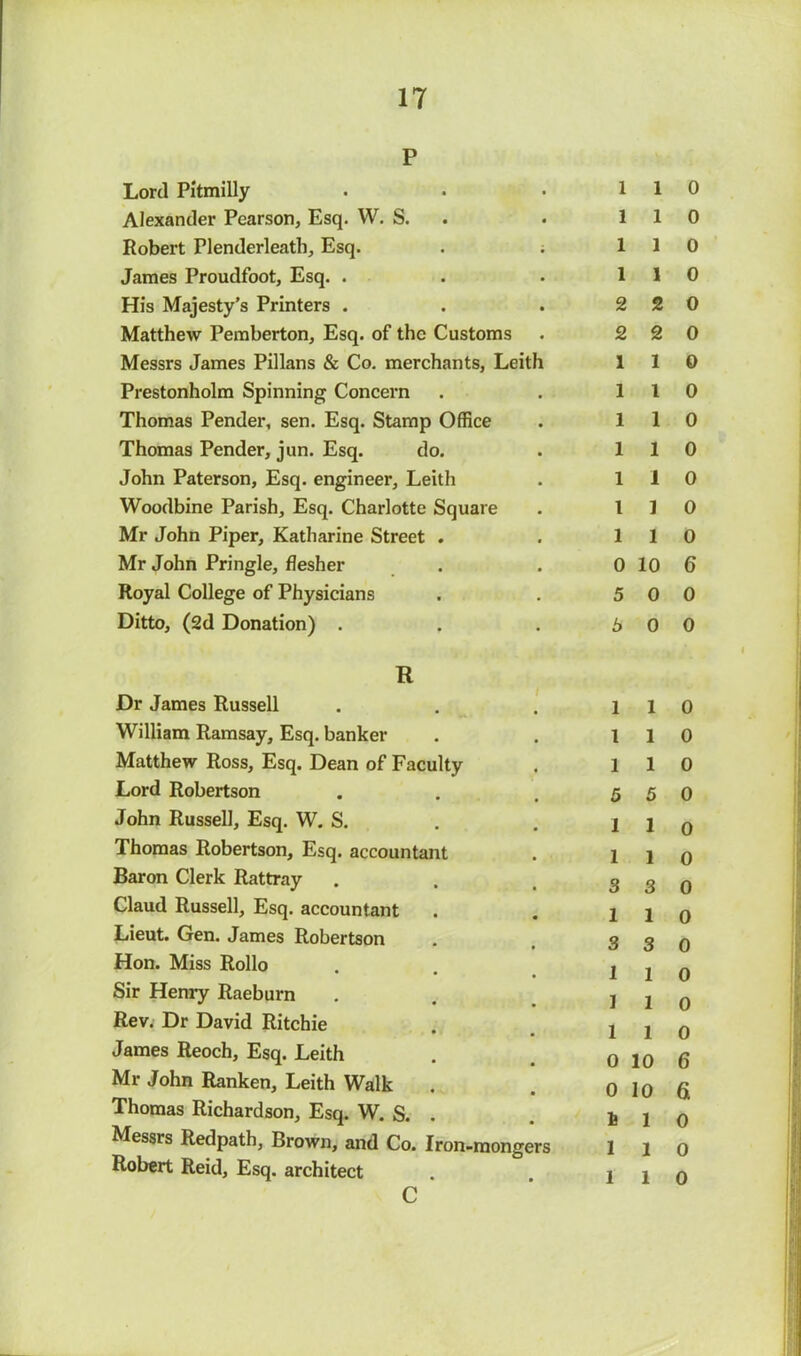 p Lord Pltmilly Alexander Pearson, Esq. W. S. Robert Plenderleath, Esq. James Proudfoot, Esq. . His Majesty's Printers . Matthew Pemberton, Esq. of the Customs Messrs James Pillans & Co. merchants, Leitl Prestonholm Spinning Concei’n Thomas Pender, sen. Esq. Stamp Office Thomas Pender, jun. Esq. do. John Paterson, Esq. engineer, Leith Woodbine Parish, Esq. Charlotte Square Mr John Piper, Katharine Street . Mr John Pringle, flesher Royal College of Physicians Ditto, (2d Donation) . R Dr James Russell William Ramsay, Esq. banker Matthew Ross, Esq. Dean of Faculty Lord Robertson John Russell, Esq. W. S. Thomas Robertson, Esq. accountant Baron Clerk Rattray Claud Russell, Esq. accountant Lieut. Gen. James Robertson Hon. Miss Rollo Sir Henry Raeburn Rev. Dr David Ritchie James Reoch, Esq. Leith Mr John Ranken, Leith Walk Thomas Richardson, Esq. W. S. Messrs Redpath, Brown, and Co. Iron-mongers Robert Reid, Esq. architect C 1 1 0 1 1 0 1 1 0 1 1 0 2 2 0 2 2 0 1 1 0 1 1 0 1 1 0 110 1 1 0 1 1 0 1 1 0 0 10 6 5 0 0 5 0 0 1 1 0 1 1 0 1 1 0 5 5 0 I 1 0 1 1 0 3 3 0 1 1 0 3 3 0 1 1 0 1 1 0 1 1 0 0 10 6 0 lo 6 h 1 0 1 1 0 1 1 0