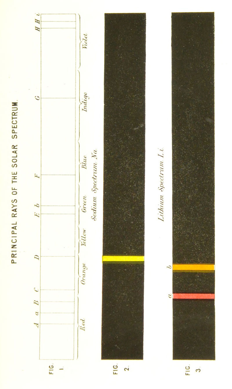 PRINCIPAL RAYS OF THE SOLAR SPECTRUM