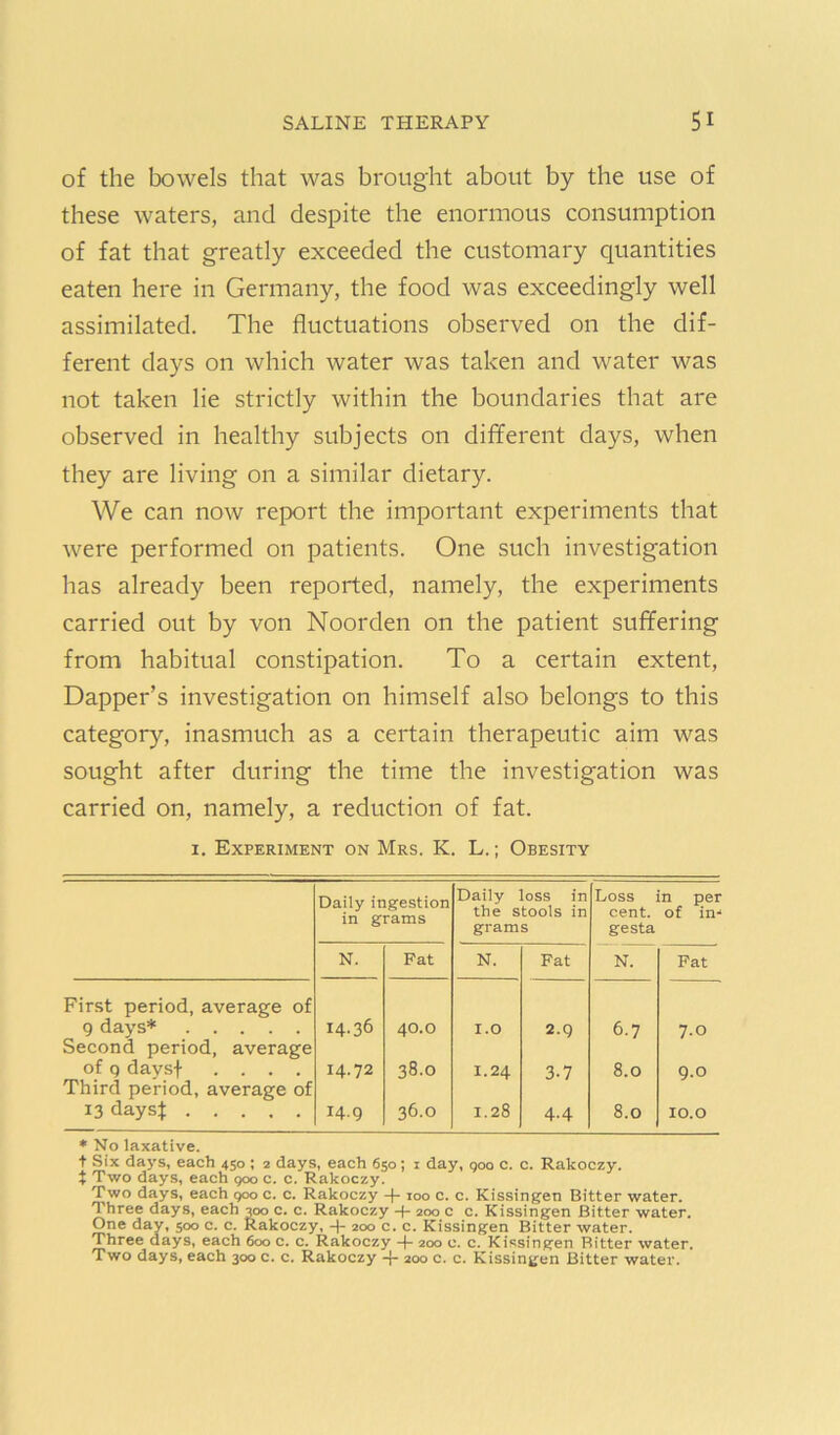 of the bowels that was brought about by the use of these waters, and despite the enormous consumption of fat that greatly exceeded the customary quantities eaten here in Germany, the food was exceedingly well assimilated. The fluctuations observed on the dif- ferent days on which water was taken and water was not taken lie strictly within the boundaries that are observed in healthy subjects on different days, when they are living on a similar dietary. We can now report the important experiments that were performed on patients. One such investigation has already been reported, namely, the experiments carried out by von Noorden on the patient suffering from habitual constipation. To a certain extent. Dapper’s investigation on himself also belongs to this category, inasmuch as a certain therapeutic aim was sought after during the time the investigation was carried on, namely, a reduction of fat. 1. Experiment on Mrs. K. L. ; Obesity Daily ingestion in grams Daily loss in the stools in grams Loss in per cent, of in.‘ gesta N. Fat N. Fat N. Fat First period, average of 14.36 9 days* Second period, average 40.0 I.O 2.9 6.7 7.0 of 9 daysf .... Third period, average of 14.72 38.0 1.24 3.7 8.0 9.0 13 dayst 14.9 36.0 1.28 4-4 8.0 10.0 * No laxative. t Six days, each 450 ; 2 days, each 650; i day, goo c. c. Rakoczy. t Two days, each goo c. c. Rakoczy. Two days, each goo c. c. Rakoczy + 100 c. c. Kissingen Bitter water. Three days, each 300 c. c. Rakoczy -t- 200 c c. Kissingen Bitter water. One day, 500 c. c. Rakoczy, + 200 c. c. Kissingen Bitter water. Three days, each 600 c. c. Rakoczy + 200 c. c. Kissingen Bitter water. Two days, each 300 c. c. Rakoczy + 200 c. c. Kissingen Bitter water.
