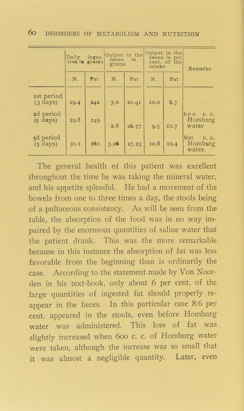 Daily tion in inges- grams Output in the faces itt grams Output in the faces in per cent, of the intake Remarks N. Fat N. Pat N. Fat ist period (3 days) 29.4 242 3-0 20.91 lO.O 8.7 2d period (5 days) 29.8 249 2.8 26.77 9-5 10.7 600 c. c. Homburg water 3d period (3 days) 30.1 261 3.2fc 27.23 10.8 10.4 800 c. c. Homburg water. The general health of this patient was excellent throughout the time he was taking the mineral water, and his appetite splendid. He had a movement of the bowels from one to three times a day, the stools being of a pultaceous consistency. As will be seen from the table, the absorption of the food was in no way im- paired by the enormous quantities of saline water that the patient drank. This was the more remarkable because in this instance the absorption of fat was less favorable from the beginning than is ordinarily the case. According to the statement made by Von Noor- den in his text-book, only about 6 per cent, of the large quantities of ingested fat should properly re- appear in the faeces. In this particular case 8.6 per cent, appeared in the stools, even before Homburg water was administered. This loss of fat was slightly increased when 600 c. c. of Homburg water were taken, although the increase was so small that it was almost a negligible quantity. Later, even