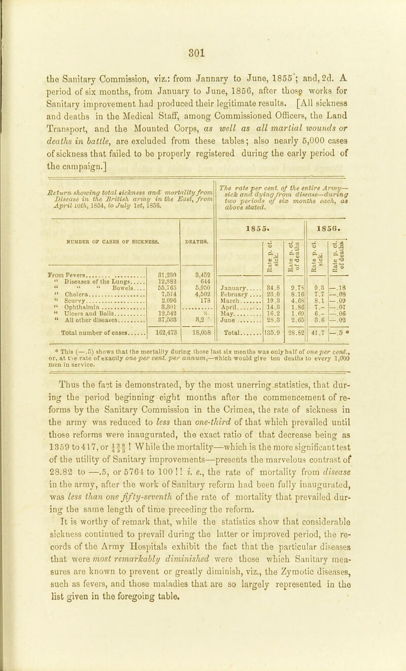 the Sanitary Commission, viz.: from Jannary to June, 1855 ; and, 2d. A period of six months, from January to June, 1856, after thosp works for Sanitary improvement had produced their legitimate results, [All sickness and deaths in the Medical Staff, among Commissioned Officers, the Land Transport, and the Mounted Corps, as well as all jnarlial wounds or deaths in battle, are excluded from these tables; also nearly 5,000 cases of sickness that failed to be properly registered during the early period of the campaign.] Return shotDing total sickness and morinlity from Disease in the British (irmij in the East, from April Wth, 1S54, to July 1st, 1856. MUMBEB 07 CJiSES OP SICKNESS. From Fevers  Diseases of the Lungs    Bowels  Cholera  Scurvy  Ophthalmia  Ulcers and Boils  All other diseases Total number of oases 102,473 81,2311 12,883 55,763 7,5T4 2.096 3,301 12,.n42 87,5a8 8,452 644 5,950 4,502 178 8,2 18,058 T7i6 rate per cent, of the entire Army— sick and dying from diseaKe—during two periods of six months each, aa above stated. 1855. January.. February . March April May June Total.... 84.8 23.0 19.3 14.3 10.2 23.3 135.9 ties 9.75 8.16 4.68 1.80 i.ra 2.65 28.82, 1856. 9.3 7.7 8.1 7.- 6.- 8.6 °-3 — a a, •a ■So —.18 —.08 .09 .07 .06 —.03 41.7 —.5 ♦ * This (—.5) shows that the mortality during those last si.t months was only half of one per cent., or, at t le rate of exactly oneper cent.per annum,—which would give ten deaths to every 1,000 men in service. Thus the fait is demonstrated, by the most unerring.statistics, that dur- ing the period beginning eight months after the commencement of re- forms by the Sanitary Commission in the Crimea, the rate of sickness in the array was reduced to less than one-third of that which prevailed until those reforms were inaugurated, the exact ratio of that decrease being as 1359 to4l7, or ! While the mortality—which is the more significant test of the utility of Sanitary improvements—presents the marvelous contrast of 28.82 to —.5, or 5764 to 100 !! i. c, the rate of mortality from disease in the array, after the work of Sanitary reform had been fully inaugurated, was less than one ffty-seventh of the rate of mortality that prevailed dur- ing the same length of time preceding the reform. It is worthy of remark that, while the statistics show that considerable sickness continued to prevail during the latter or improved period, the re- cords of the Array Hospitals exhibit the fact that the particular diseases that were most remarJcably diminished were those which Sanitary mea- sures are known to prevent or greatly diminish, viz., the Zymotic diseases, such as fevers, and those maladies that are so largely represented in the list given in the foregoing table.