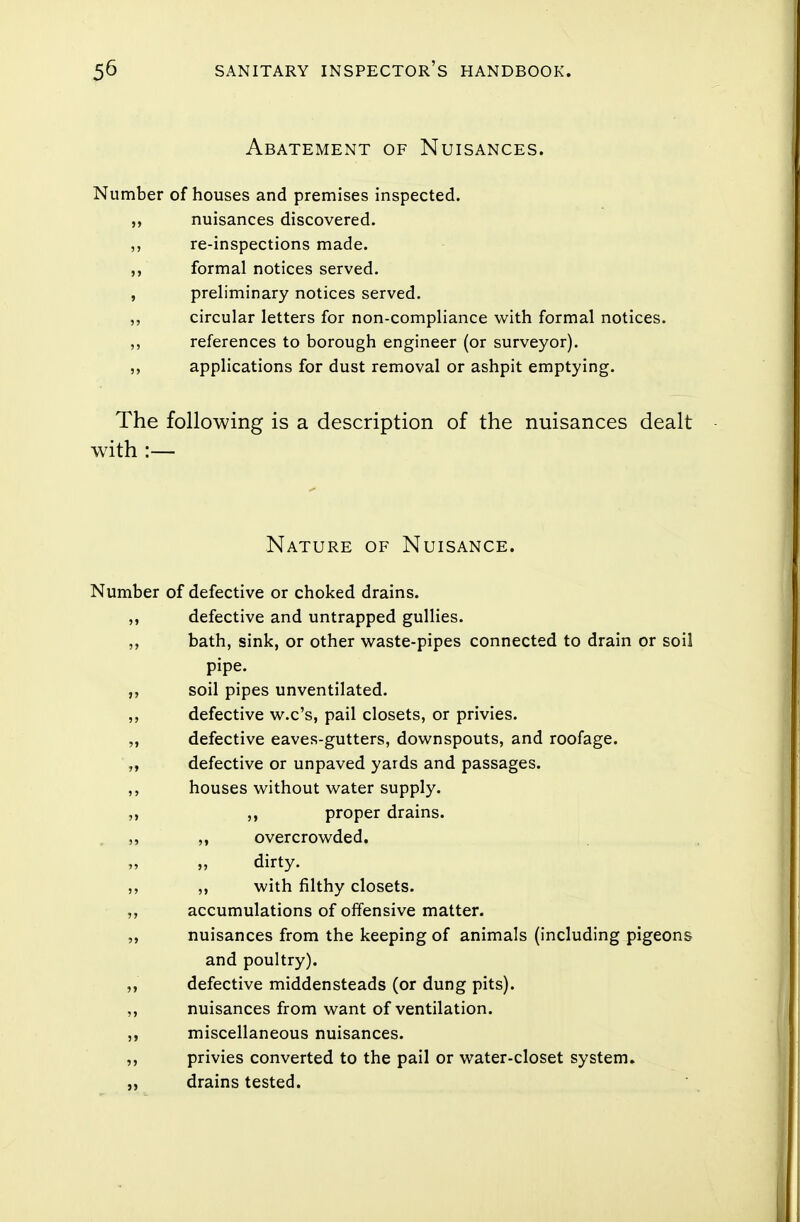 Abatement of Nuisances. Number of houses and premises inspected. „ nuisances discovered. ,, re-inspections made. formal notices served. , preliminary notices served. ,, circular letters for non-compliance with formal notices. references to borough engineer (or surveyor). ,, applications for dust removal or ashpit emptying. The following is a description of the nuisances dealt with :— Nature of Nuisance. Number of defective or choked drains. ,, defective and untrapped gullies. bath, sink, or other waste-pipes connected to drain or soil pipe. „ soil pipes unventilated. ,, defective w.c's, pail closets, or privies. „ defective eaves-gutters, downspouts, and roofage. „ defective or unpaved yards and passages. ,, houses without water supply. ,, proper drains, overcrowded. „ dirty. „ with filthy closets. „ accumulations of offensive matter. „ nuisances from the keeping of animals (including pigeons and poultry). ,, defective middensteads (or dung pits). ,, nuisances from want of ventilation. ,, miscellaneous nuisances. ,, privies converted to the pail or water-closet system. „ drains tested.