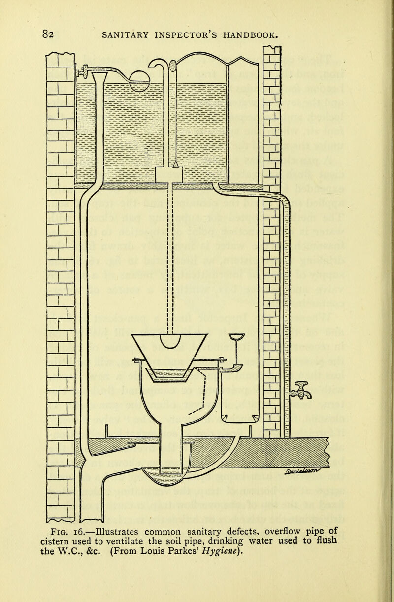 Fig. 16.—Illustrates common sanitary defects, overflow pipe of cistern used to ventilate the soil pipe, drinking water used to flush the W.C., &c. (From Louis Partes' Hygiene).