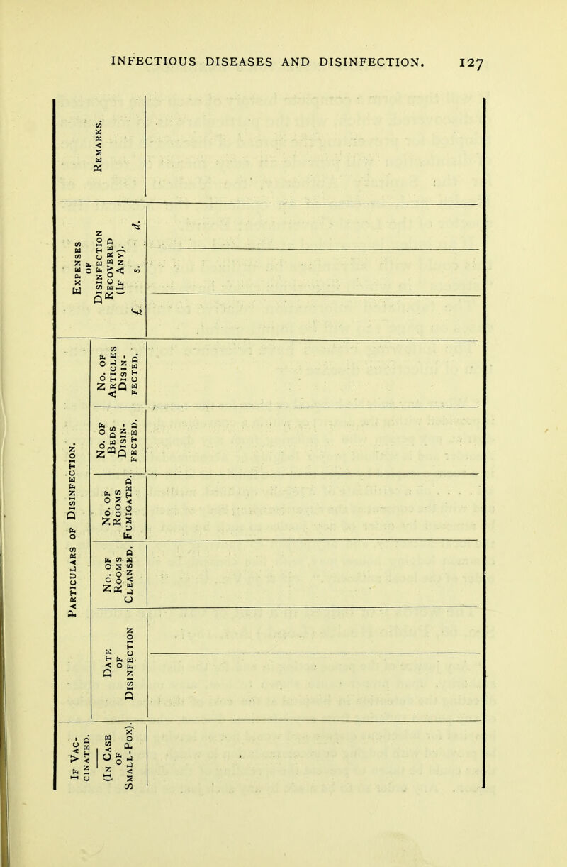 Expenses of Disinfection Recovered (If Any). Particulars of Disinfection. No. of Articles Disin- fected. No. of Beds Disin- fected. No. of Rooms Fumigated. No. OF Rooms Cleansed. Date OF Disinfection X >S o8A to - 2. < in