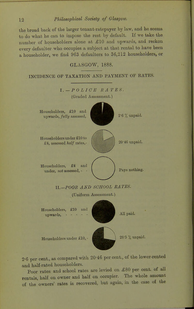 the broad back of the larger tenant-ratepayer by law, and he seems to do what he can to impose the rest by default. If we take the number of householders alone at £10 and upwards, and reckon every defaulter who occupies a subject at that rental to have been a householder, we find 963 defaulters to 36,212 householders, or GLASGOW, 1888. INCIDENCE OP TAXATION AND PAYMENT OF RATES. I. — P 0 L I G E RA TES. (Graded Assessment.) HouseholderB, £10 and ^^^^^^^ upwards, fvlly assessed, ^^^^^^M 2 6 % unpaid. Householders under £10 to £4, assessed rates,- ( ) 20-46 unpaid. Householders, £4 and under, not assessed, - - I } Pay* nothing. II.—POOR AND SCHOOL RATES. (Uniform Assessment.) Householders, £10 and ^^^^^^ upwards, ^^^^V AU paid. Householders under £10,- ^^^1 28-5 % unpaid, 2-6 per cent., as compared with 2046 per cent., of the lower-rented and half-rated householders. Poor rates and school rates are levied on £80 per cent, of all rentals, half on owner and half on occupier. Tlie whole amount of the owners' rates is recovered, but agaui, in the case of the