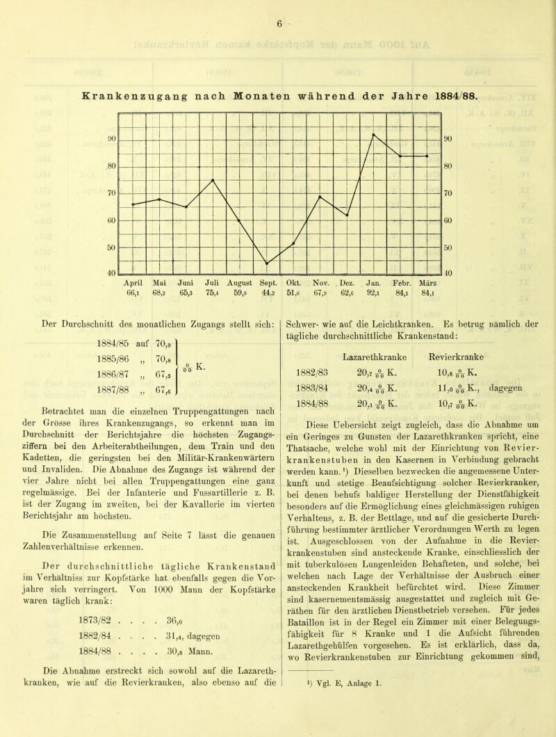 Krankenzugang nach Monaten während der Jahre 1884/88. April Mai Juni Juli August Sept. Okt. Nov. . Dez. Jan. Febr. März 66,1 68,2 65,3 75,4 59,8 44,2 51,6 67,9 62,6 92,i 84,i 84,i Der Durchschnitt des monatlichen Zugangs stellt sich: 1884/85 auf 70,9 1885/86 1) 70,8 1886/87 !! 67,3 1887/88 ); 67,6 0 K Betrachtet man die einzelnen Truppengattungen nach der Grösse ihres Krankenzugangs, so erkennt man im Durchschnitt der Berichtsjahre die höchsten Zugangs- ziffern bei den Arbeiterabtheilungen, dem Train und den Kadetten, die geringsten bei den Militär-Krankenwärtern und Invaliden. Die Abnahme des Zugangs ist während der vier Jahre nicht bei allen Truppengattungen eine ganz regelmässige. Bei der Infanterie und Fussartillerie z. B. ist der Zugang im zweiten, bei der Kavallerie im vierten Berichtsjahr am höchsten. Die Zusammenstellung auf Seite 7 lässt die genauen Zahlenverhältnisse erkennen. Der durchschnittliche tägliche Krankenstand im Verhältniss zur Kopfstärke hat ebenfalls gegen die Vor- jahre sich verringert. Von 1000 Mann der Kopfstärke waren täglich krank: 1873/82 1882/84 1884/88 36,0 31,4, dagegen 30,8 Mann. Die Abnahme erstreckt sich sowohl auf die Lazareth- kranken, wie auf die Revierkrankeu, also ebenso auf die Schwer- wie auf die Leichtkranken. Es betrug nämlich der tägliche durchschnittliche Krankenstand: 1882/83 1883/84 1884/88 Lazarethkranke 20,7 AK- 20,4 AK. 20,1 AK. Revierkranke 10,8 AK. 11,0 AK., dagegen 10,7 AK. Diese üebersicht zeigt zugleich, dass die Abnahme uin ein Geringes zu Gunsten der Lazarethkranken spricht, eine Thatsache, welche wohl mit der Einrichtung von Revier- krankenstuben in den Kasernen in Verbindung gebracht werden kann.') Dieselben bezwecken die angemessene Unter- kunft und stetige Beaufsichtigung solcher Revierkranker, bei denen behufs baldiger Herstellung der Dienstfähigkeit besonders auf die Brmöglichung eines gleichmässigen ruhigen Verhaltens, z. B. der Bettlage, und auf die gesicherte Durch- führung bestimmter ärztlicher Verordnungen Werth zu legen ist. Ausgeschlossen von der Aufnahme in die Revier- krankenstuben sind ansteckende Kranke, einschliesslich der mit tuberkulösen Lungenleideu Behafteten, und solche, bei welchen nach Lage der Verhältnisse der Ausbruch einer ansteckenden Krankheit befürchtet wird. Diese Zimmer sind kasernementsmässig ausgestattet und zugleich mit Ge- räthen für den ärztlichen Dienstbetrieb versehen. Für jedes Bataillon ist in der Regel ein Zimmer mit einer Beleguugs- fähigkeit für 8 Kranke und 1 die Aufsicht führenden Lazarethgehülfen vorgesehen. Es ist erklärlich, dass da, wo Revierkrankenstuben zur Einrichtung gekommen sind, 1) Vgl. E, Anlage 1.