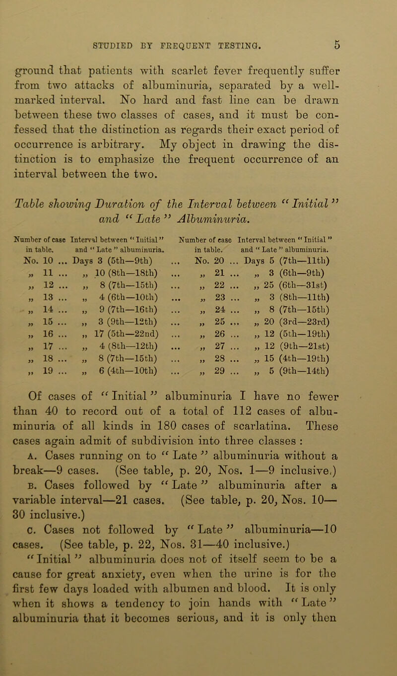 ground that patients with scarlet fever frequently suffer from two attacks of albuminuria, separated by a well- marked interval. No hard and fast line can be drawn between these two classes of cases, and it must be con- fessed that the distinction as regards their exact period of occurrence is arbitrary. My object in drawing the dis- tinction is to emphasize the frequent occurrence of an interval between the two. Table showing Duration of the Interval between Initial ” and “Late” Albuminuria. Number of case Interval between “ Initial ” Number of ease Interval between  Initial ” in table. and “ Late ” albuminuria. in table. and “ Late ” albuminuria. No. 10 ... Days 3 (5th—9th) ... No. 20 ... Days 5 (7th—llth) >9 11 ... „ 10 (8th—18th) ... 99 21 ... „ 3 (6th—9th) yy 12 ... „ 8 (7th—15th) ... 99 22 ... „ 25 (6th—31st) 99 13 ... „ 4 (6th—10th) ... 99 23 ... „ 3 (8th—llth) 99 14 ... „ 9 (7th—16th) ... 99 24 ... „ 8 (7th—15th) 99 15 ... „ 3 (9th—12th) ... 99 25 ... „ 20 (3rd—23rd) 99 16 ... „ 17 (5th—22nd) ... 99 26 ... „ 12 (5th—19th) 99 17 ... „ 4 (8th—12th) ... 99 27 ... „ 12 (9th—21st) 99 18 ... „ 8 (7th—15th) ... 99 28 ... „ 15 (4th—19th) 99 19 ... „ 6 (4th—10th) ... 99 29 ... „ 5 (9th—14th) Of cases of “ Initial ” albuminuria I have no fewer than 40 to record out of a total of 112 cases of albu- minuria of all kinds in 180 cases of scarlatina. These cases again admit of subdivision into three classes : A. Cases running on to “ Late ” albuminuria without a break—9 cases. (See table, p. 20, Nos. 1—9 inclusive.) B. Cases followed by “ Late ” albuminuria after a variable interval—21 cases. (See table, p. 20, Nos. 10— 30 inclusive.) c. Cases not followed by “ Late ” albuminuria—10 cases. (See table, p. 22, Nos. 31—40 inclusive.) “ Initial ” albuminuria does not of itself seem to be a cause for great anxiety, even when the urine is for the first few days loaded with albumen and blood. It is only when it shows a tendency to join hands with “ Late ” albuminuria that it becomes serious, and it is only then