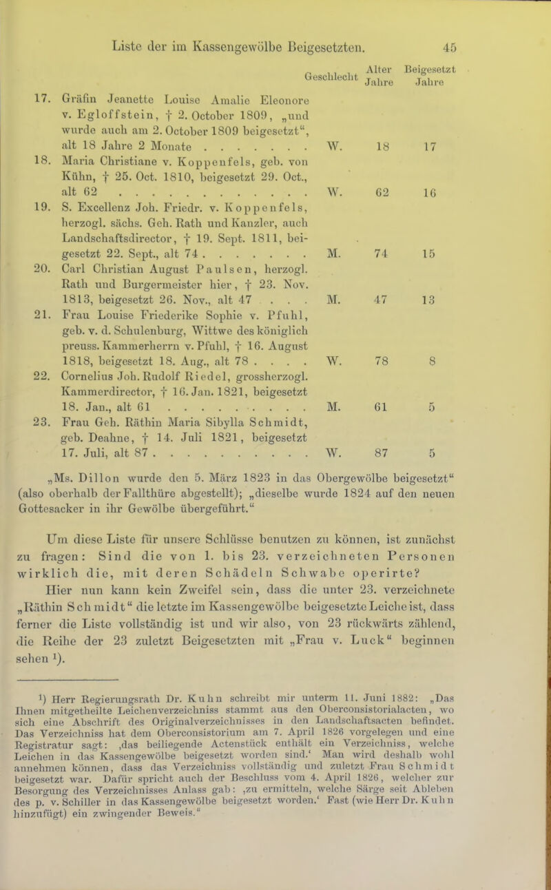 Geschlecht 17. Gräfin Jeanette Louise Amalie Eleonore v. Egloffstein, f 2. October 1809, „und wurde auch am 2. October 1809 beigesetzt, alt 18 Jahre 2 Monate W. 18. Maria Christiane v. Koppcufels, geb. von Kühn, f 25. Oct. 1810, beigesetzt 29. Oct., alt 62 . W. 19. S. Excellenz Joh. Friedr. v. Koppenfels, herzogl. sächs. Geh. Rath und Kanzler, auch Landschaftsdirector, f 19. Sept. 1811, bei- gesetzt 22. Sept., alt 74 M. 20. Carl Christian August Paulsen, herzogl. Rath und Burgermeister hier, f 23. Nov. 1813, beigesetzt 26. Nov., alt 47 . . . . M. 21. Frau Louise Friederike Sophie v. Pfuhl, geb. v. d. Sehulcnburg, Wittwe des königlich preuss. Kammerherrn v. Pfuhl, f 16. August 1818, beigesetzt 18. Aug., alt 78 ... . W. 22. Cornelius Joh. Rudolf Riedel, grossherzogl. Kammerdirector, f 16. Jan. 1821, beigesetzt 18. Jan., alt 61 M. 23. Frau Geh. Räthin Maria Sibylla Schmidt, geb. Deahne, f 14. Juli 1821, beigesetzt 17. Juli, alt 87 W. Alter Jahre Beigesetzt Jahre 18 62 74 47 78 61 87 17 16 15 13 5 5 „Ms. Dil Ion wurde den 5. März 1823 in das Obergewölbe beigesetzt (also oberhalb der Fallthüro abgestellt); „dieselbe wurde 1824 auf den neuen Gottesacker in ihr Gewölbe übergeführt. Um diese Liste für unsere Schlüsse benutzen zu können, ist zunächst zu fragen: Sind die von 1. bis 23. verzeichneten Personen wirklich die, mit deren Schädeln Schwabe o p e r i r t e ? Hier nun kann kein Zweifel sein, dass die unter 23. verzeichnete „Räthin Sch midt die letzte im Kassengewölbe beigesetzte Leiche ist, dass ferner die Liste vollständig ist und wir also, von 23 rückwärts zählend, die Reihe der 23 zuletzt Beigesetzten mit „Frau v. Luck beginnen sehen J). *) Herr Regierungsrath Dr. Kuhn schreibt mir unterm 11. Juni 1882: „Das Ihnen mitgetheilte Leichenverzeichniss stammt aus den Obercousistorialacteu, wo sich eiue Abschrift des Orighialverzeichnisses iu den Landschaftsacten befindet. Das Verzeichniss hat dem Oberconsistorium am 7. April 1826 vorgelegen und eiue Registratur sagt: ,das beiliegende Actenstück enthält ein Verzeichniss, welche Leichen in das Kassengewölbe beigesetzt worden sind.' Man wird deshalb wohl annehmen können, dass das Verzeichnis* vollständig und zuletzt Frau Schmidt beigesetzt war. Dafür spricht auch der Beschluss vom 4. April 1826, welcher zur Besorgung des Verzeichnisses Anlass gab: ,zu ermitteln, welche Särge seit Ableben des p. v.Schiller in das Kassengewülbe beigesetzt worden.' Fast (wie Herr Dr. Kuh n hinzufügt) ein zwingender Beweis.