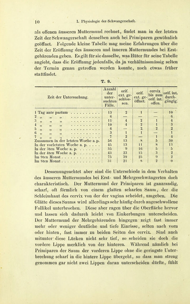 als offenen äusseren Muttermund rechnet, findet man in der letzten Zeit der Schwangerschaft denselben auch bei Primiparen gewöhnlich geöffnet. Folgende kleine Tabelle mag meine Erfahrungen über die Zeit der Eröfluung des äusseren und inneren Muttermundes bei Erst- gebärenden geben. Es gilt für sie dasselbe, was Hüter für seine Tabelle angiebt, dass die Eröffnung jedenfalls, da ja verhältnissmässig selten der Termin genau getroffen werden konnte, noch etwas früher stattfindet. T. 8. Zeit der Untersuchung. Anzahl der unter- suchten Fälle. orif. ext. ge- schlos- sen. orif. ext. ge- öifnet. cervix bis zum orif. int. ofifen. orif. int. durch- gängig. 13 2 1 10 ' 6 6 •i 11 4 2 1 4 10 4 2 1 3 6 2, 2 2 3 1 1 1 7 2 1 4 Zusammen in der letzten Woche a. p. 56 13 8 5 30 In der vorletzten Woche a. p 45 13 11 8 13 In der 3ten Woche a. p 35 9 16 5 5 In der 4ten Woche a. p 43 23 15 3 2 Im 9ten Monat 75 39 25 9 2 31 21 8 2 0 Dessenungeachtet aber sind die Unterschiede in dem Verhalten des äusseren Muttermundes bei Erst- und Mehrgeschwängerten doch charakteristisch. Der Muttermund der Primiparen ist ganzrandig, scharf, oft förmlich von einem glatten scharfen Saum, der die Schleimhaut des cervix von der der vagina scheidet, umgeben. Die Glätte dieses Saums wird allerdings sehr häufig durch angeschwollene Follikel unterbrochen. Diese aber ragen über die Oberfläche hervor und lassen sich dadurch leicht von Einkerbungen unterscheiden. Der Muttermund der Mehrgebärenden hingegen ■ zeigt fast immer mehr oder weniger deutliche und tiefe Einrisse, selten nach vorn oder hinten, fast immer zu beiden Seiten des cervix. Sind auch mitunter diese Lücken nicht sehr tief, so scheiden sie doch die vordere Lippe merklich von der hinteren. Während nämlich bei Primiparen der Saum der vorderen Lippe ohne die geringste Unter- brechung scharf in die hintere Lippe übergeht, so dass man streng genommen gar nicht zwei Lippen daran unterscheiden dürfte, fühlt