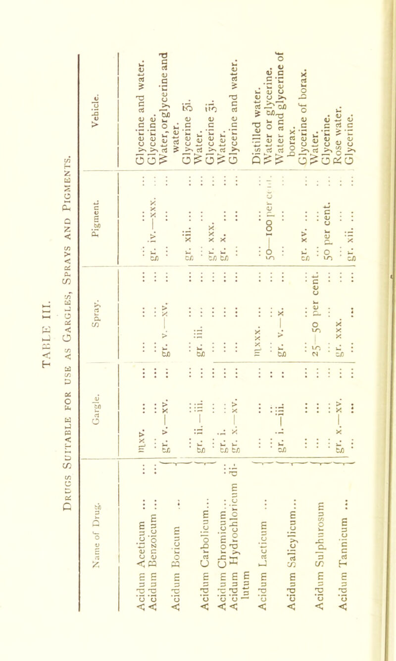 Drugs Suitable for use as Gargles, Sprays and Pigments. jU M V C ci rt ? <u qj o to T3 u o qj qj S S ^ u cj i: « o o 0^0 oo;S CS ^ So to 3 o o V c I'J £ 3 u U *o N u a; C u qj o < w £ P 3 3 3 'U T3 rs ‘o ‘o '5 < < £ : u : : £ 3 £ o o o E licum. 3 t/i O u £ 3 U 'o £ O >> .— -Q o 'S *-> U a. c w >N u c rt -C nj 3 c3 U U i-U c/: c/: H £ £ E 5 E E £ p s 3 3 S3 3 3 3 3 ;c :2 S rs rs r2 72 *u *o o — u *o 'u *o < < < < < < <