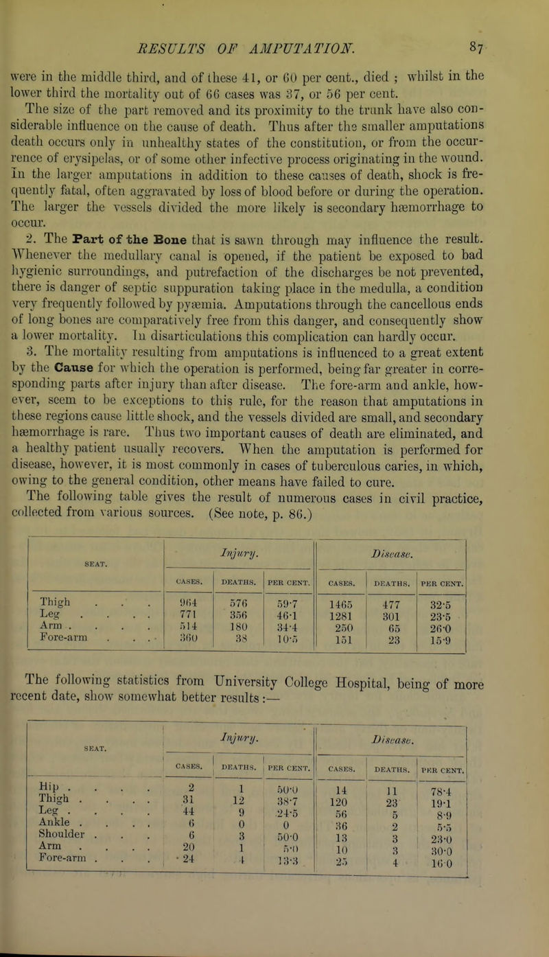 were in the middle third, and of these 41, or GO per cent., died ; whilst in the lower third the mortality out of 66 cases was 87, or 56 per cent. The size of the part removed and its proximity to the trunk have also con- siderable influence on the canse of death. Thus after the smaller amputations death occurs only in unhealthy states of the constitution, or from the occur- rence of erysipelas, or of some other infective process originating in the wound. In the larger amputations in addition to these causes of death, shock is fre- quently fatal, often aggravated by loss of blood before or during the operation. The larger the vessels divided the more likely is secondary haemorrhage to occur. 2. The Part of the Bone that is sawn through may influence the result. WhencA'er the medullary canal is opened, if the patient be exposed to bad hygienic surroundings, and putrefaction of the discharges be not prevented, there is danger of septic suppuration taking place in the medulla, a condition very frequently followed by pytemia. Amputations through the cancellous ends of long bones are comparatively free from this danger, and consequently show a lower mortality. Tu disarticulations this complication can hardly occur. 3. The mortality resulting from amputations is influenced to a great extent by the Cause for which the operation is performed, being far greater in corre- sponding parts after injury than after disease. The fore-arm and ankle, how- ever, seem to be exceptions to this rule, for the reason that amputations in these regions cause little shock, and the vessels divided are small, and secondary htemorrhage is rare. Thus two important causes of death are eliminated, and a healthy patient usually recovers. When the amputation is performed for disease, however, it is most commonly in cases of tuberculous caries, m which, owing to the general condition, other means have failed to cure. The following table gives the result of numerous cases in civil practice, collected from various sources. (See note, p. 86.) SEAT. Injury. Disease. CASES. DEATHS. PER CENT. CASES. DEATH.S. PER CENT. Thigh !)f;4 576 59-7 1465 477 32-5 Leg . . . . 771 356 46-1 1281 301 23-5 Arm .... 514 180 344 250 65 26-0 Fore-arm . . . • :5()0 38 10-5 151 23 15-9 The following statistics from University College Hospital, being of more recent date, show somewhat better results :— SEAT. Jiijury. 1 Disease. CASES. DEATHS. PER CENT. 1 CASES. DEATHS. PER CENT. Hip .... Thigh .... Leg .... Ankle . . . , Shoulder . Arm . . . . Fore-arm . 2 31 44 6 6 20 • 24 1 12 9 0 3 1 4 50-0 3S-7 24-5 0 50-0 5-0 ] 3-3 1 14 120 56 36 1 13 ' 10 25 11 23 5 2 I 4 78-4 19-1 8-9 5-5 23-0 30-0 IGO