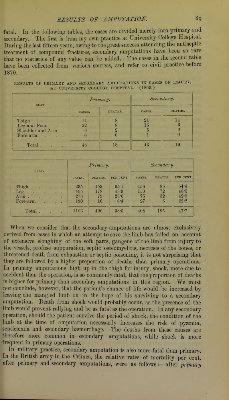 fatal. In the followincr tables, the cases are divided merely into primary and secoudary. The first is from my own practice at University College Hospital. During the last fifteen years, owing to the great success attending the antiseptic treatment of compound fractures, secondary amputations have been so rare that no statistics of any value can be added. The cases in the second table have been collected from various sources, and refer to civil practice before 1870. RESULTS OF PEIMAEY AND SECONDAEY AMPUTATIONS IN CASES OF INJUBY, AT UNIVEKSITY COLLEGE HOSPITAL. (1869.) Primanj. Secondary. SEAT CASES. DEATHS. CASES. DEATHS. Thigh 14 8 21 14 Leg and Foot . . •12 8 16 3 Shoulder and Ami 6 2 5 2 Fore-arm . . . 6 0 1 0 Total . •18 18 43 19 Primanj. Secondary SEAT. CASES. DEATHS. PER CENT. CASES. DEATHS. PER CENT. Thigh 235 153 65-1 156 85 54-4 Leg . . . . 405 178 43-9 150 72 48-0 Arm .... 276 79 28-6 75 32 42-0 Fore-arm . . . ]90 16 8-4 27 6 22-2 Total . HOG 426 38-5 408 195 47-7 When we consider that the secondary amputations are almost exclusively derived from cases in which an attempt to save the limb has failed on account of extensive sloughing of the soft parts, gaugene of the limb from injury to the vessels, profuse suppuration, septic osteomyelitis, necrosis of the bones, or threatened death from exhaustion or septic poisoning, it is not surprising that they are followed by a higher proportion of deaths than primary operations. In primary amputations high up in the thigh for injury, shock, more due to accident than the operation, is so commonly fatal, that the proportion of deaths is higher for primary than secondary amputations in this region. We must not conclude, however, that the patient's chance of hfe would be increased by leaving the mangled limb on in the hope of his surviving to a secondary amputation. Death from shock would probably occur, as the presence of the limb would prevent rallying and be as fatal as the operation. In any secondary operation, should the patient survive the period of shock, the condition of the limb at the time of amputation necessarily increases the risk of pyaemia, septicemia and secondary hsemorrhage. The deaths from these causes are therefore more common in secondary amputations, while shock is more frequent in primary operations. In military practice, secondary amputation is also more fatal than primary. In the British army in the Crimea, the relative rates of mortality per cent, after primary and secondary amputations, were as follows :— after p-imary