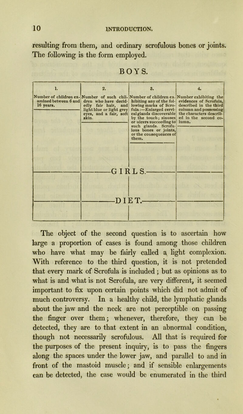 resulting from them, and ordinary scrofulous bones or joints. The following is the form employed. BOYS. 1. Number of children ex- amined between 6 and 16 years. 2. Number of such chil- dren who have decid- edly fair hair, and light blue or light grey eyes, and a fair, soft skin. 3. Number of children ex- hibiting any of the fol- lowing marks of Scro- fula:—Enlarged cervi- cal glands discoverable by the touch; sinuses or ulcers succeeding to such glands. Scrofu- lous bones or joints, or the consequences of them. 4. Number exhibiting the evidences of Scrofula, described in the third column and possessing the characters describ- ed in the second co- lumn. O T IS f T 9 vJ L Jj D T FT Lj X • The object of the second question is to ascertain how large a proportion of cases is found among those children who have what may be fairly called a light complexion. With reference to the third question, it is not pretended that every mark of Scrofula is included; but as opinions as to what is and what is not Scrofula, are very different, it seemed important to fix upon certain points which did not admit of much controversy. In a healthy child, the lymphatic glands about the jaw and the neck are not perceptible on passing the finger over them; whenever, therefore, they can be detected, they are to that extent in an abnormal condition, though not necessarily scrofulous. All that is required for the purposes of the present inquiry, is to pass the fingers along the spaces under the lower jaw, and parallel to and in front of the mastoid muscle; and if sensible enlargements can be detected, the case would be enumerated in the third