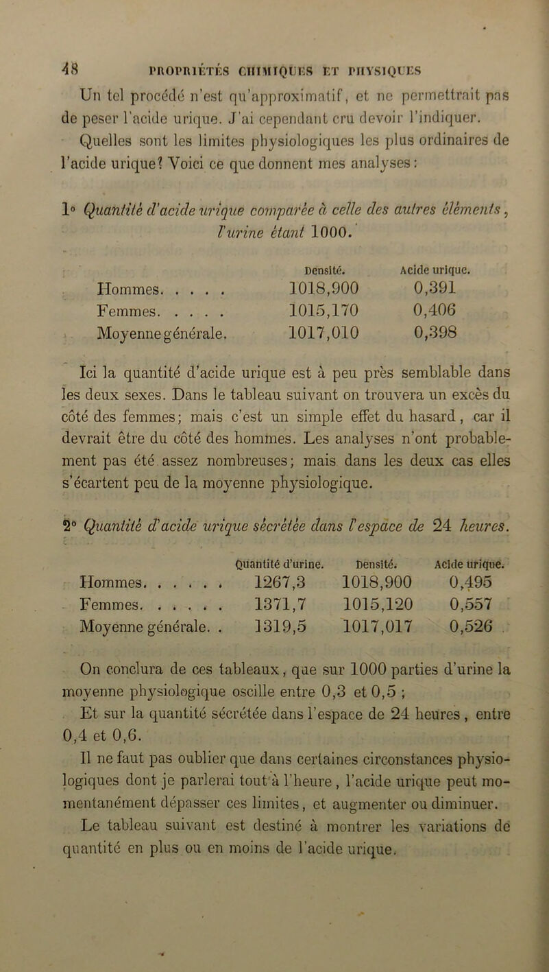 ■48 pRorniÉTÉs cimiTQiJKS et rnvsiQi'Es Un tel procédé n’est qu’approximatif, et ne permettrait pas de peser l’acide urique. J’ai cependant cru devoir l’indiquer. Quelles sont les limites physiologirpies les plus ordinaires de l’acide urique? Voici ce que donnent mes analyses: 1° Quantité cVacide urique comparée à celle des autres éléments, l'urine étant 1000. Densité. Acide urique. Hommes 1018,900 0,391 Femmes 1015,170 0,406 Moyenne générale. 1017,010 0,398 Ici la quantité d’acide urique est à peu près semblable dans les deux sexes. Dans le tableau suivant on trouvera un excès du côté des femmes; mais c’est un simple effet du hasard, car il devrait être du côté des hommes. Les analyses n’ont probable- ment pas été assez nombreuses ; mais dans les deux cas elles s’écartent peu de la moyenne physiologique. 2® Quantité diacide urique sécrétée dans l'espace de 24 heures. c Quantité d’urine. Densité. Acide urique. Hommes 1267,3 1018,900 0,495 Femmes 1371,7 1015,120 0,557 Moyenne générale. . 1319,5 1017,017 0,526 On conclura de ces tableaux, que sur 1000 parties d’urine la moyenne physiologique oscille entre 0,3 et 0,5 ; Et sur la quantité sécrétée dans l’espace de 24 heures , entre 0,4 et 0,6. Il ne faut pas oublier que dans certaines circonstances physio- logiques dont je parlerai tout à l’heure , l’acide urique peut mo- mentanément dépasser ces limites, et augmenter ou diminuer. Le tableau suivant est destiné à montrer les variations dé quantité en plus ou en moins de l’acide urique.