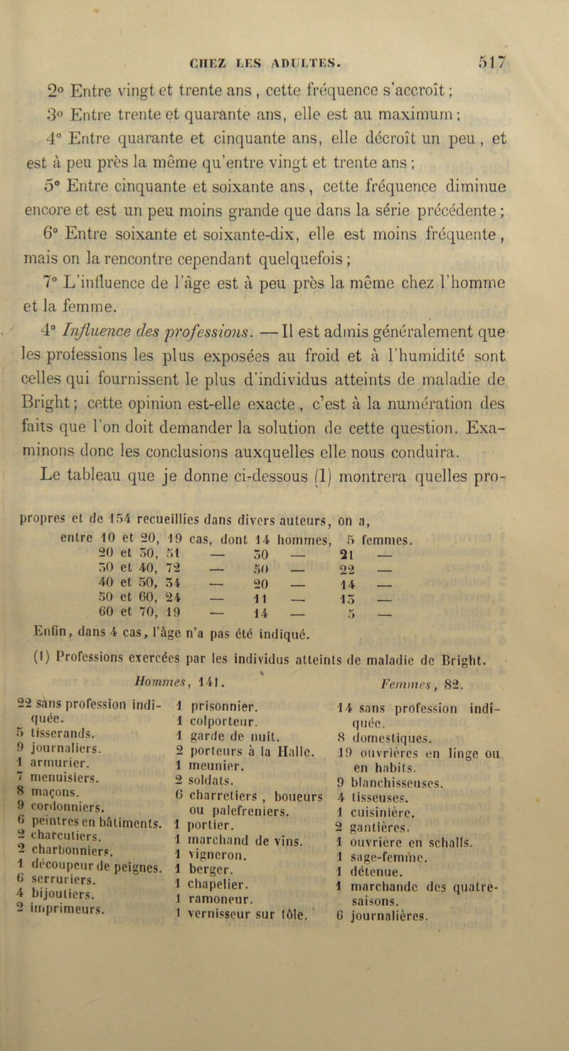 I<S 2» Entre vingt et trente ans , cette fréquence s’accroît ; 3® Entre trente et quarante ans, elle est au maximum; 4° Entre quarante et cinquante ans, elle décroît un peu, et est à peu près la même qu’entre vingt et trente ans ; 5“ Entre cinquante et soixante ans, cette fréquence diminue encore et est un peu moins grande que dans la série précédente ; 6“ Entre soixante et soixante-dix, elle est moins fréquente, mais on la rencontre cependant quelquefois ; 7 L’influence de l’âge est à peu près la même chez l’homme et la femme. 4“ I-nfluence des professio?is. —Il est admis généralement que les professions les plus exposées au froid et à l’humidité sont celles qui fournissent le plus d’individus atteints de maladie de Bright ; cette opinion est-elle exacte , c’est à la numération des faits que l’on doit demander la solution de cette question. Exa- minons donc les conclusions auxquelles elle nous conduira. Le tableau que je donne ci-dessous (1) montrera quelles pro- propres et de 1.54 recueillies dans divers auteurs, on a. entre 10 et 20, 19 cas, dont 14 hommes. 5 femmes 20 et 50, .51 — 30 —— 21 — 50 et 40, 72 — 50 _ 22 — 40 et 50, 34 — 20 14 — .50 et 60, 24 — 11 13 — 60 et 70, 19 — 14 — 5 — Enfin, dans 4 cas, l’âge n’a pas été indiqué. (I) Professions exercées par les individus alleinls de maladie de Bright. Hommes, 141. Femmes, 82. 22 sans profession indi- quée, tisserands, journaliers, armurier, menuisiers, maçons, cordonniers, peintres en bâtiments, charcutiers, charbonniers, dccoupeiirde peignes, serruriers, bijoutiers, imprimeurs. 1 prisonnier. 1 colporteur. 1 garde de nuit. 2 porteurs à la Halle. 1 meunier. 2 soldats. G charretiers , boueurs ou palefreniers. 1 portier. 1 marchand de vins. 1 vigneron. 1 berger. 1 chapelier. 1 ramoneur. 1 vernisseur sur tôle. ' 14 sans profession indi- quée. 8 (iomestiques. 19 ouvrières en linge ou en habits. 9 blanchisseuses. 4 tisseuses. 1 cuisinière. 2 gantières. 1 ouvrière en schalls. 1 sage-femme. 1 détenue. 1 marchande des quatre- saisons. 6 journalières.