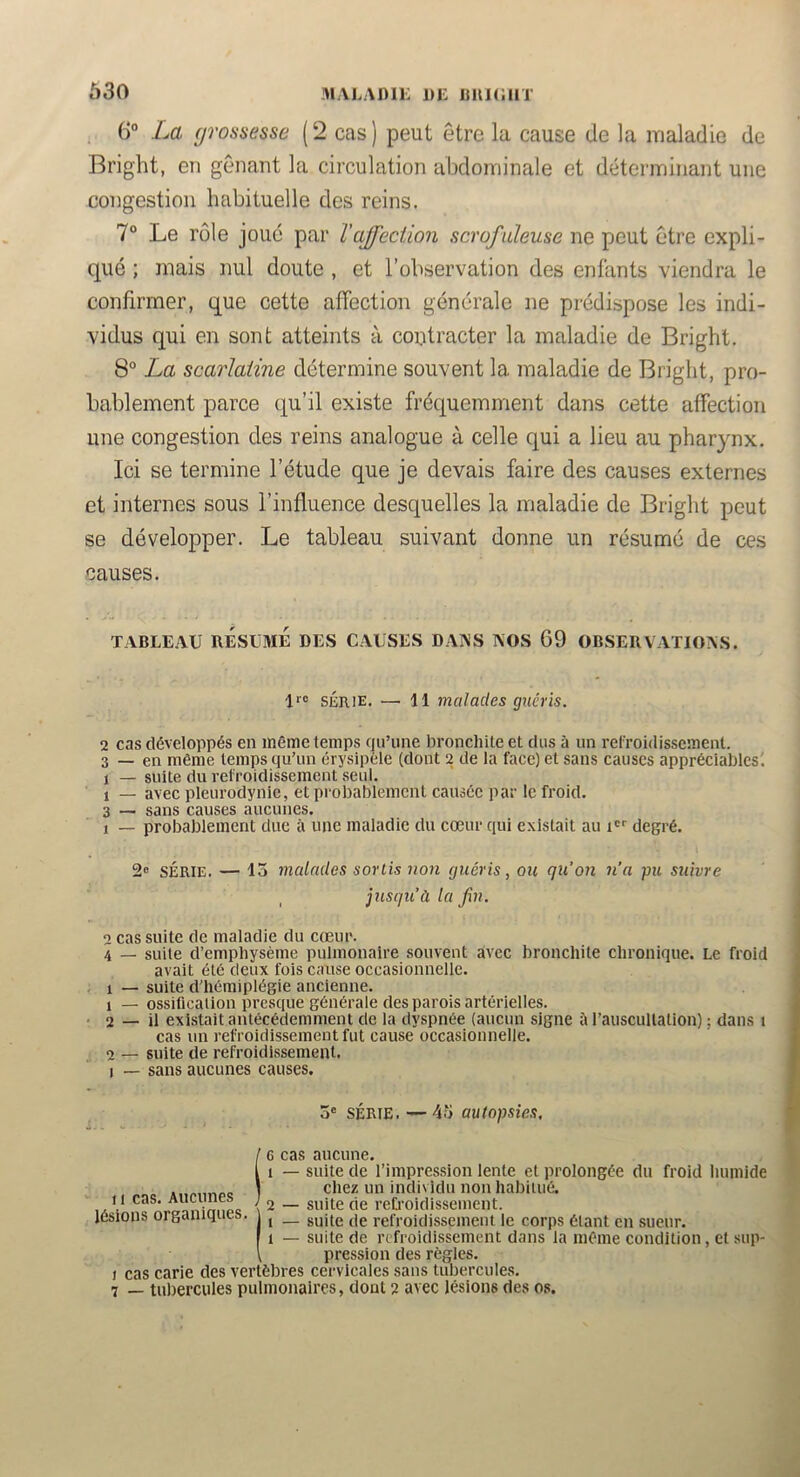 Ô30 MALADli: DE DHKillT 6° La grossesse ( 2 cas ) peut être la cause de la maladie de Bright, en gênant la circulation abdominale et déterminant une congestion habituelle des reins. 7° Le rôle joue par l’affection scrofuleuse ne peut être expli- qué ; mais nul doute , et l’observation des enfants viendra le conlirmer, que cette affection générale ne prédispose les indi- vidus qui en sont atteints à contracter la maladie de Bright. 8° La scarlatine détermine souvent la maladie de Bright, pro- bablement parce qu’il existe fréquemment dans cette affection une congestion des reins analogue à celle qui a lieu au pharynx. Ici se termine l’étude que je devais faire des causes externes et internes sous l’influence desquelles la maladie de Bright peut se développer. Le tableau suivant donne un résumé de ces causes. TABLEAU RESUME DES CAUSES DAKS AOS 69 OBSERVATIOAS. ir® SÉRIE. — 11 7nalactes guéris. 2 cas développés en même temps qu’une bronchite et dus à un refroidissement. 3 — en même temps qu’un érysipèle (dont 2 de la face) et sans causes appréciables'. 1 — suite du refroidissement seul. 1 — avec pleurodynie, et probablement causée par le froid. 3 — sans causes aucunes. 1 _ probablement due à une maladie du cœur qui existait au i®® degré. 2® SÉRIE. — 13 malades sortis non guéris, on qu’on n’a pu suivre jusqu’à la fin. 2 cas suite de maladie du cœur. 4 — suite d’emphysème pulmonaire souvent avec bronchite chronique. Le froid avait été deux fois cause occasionnelle. 1 — suite d’hémiplégie ancienne. 1 — ossification presque générale des parois artérielles. 2 — il existait antécédemment de la dyspnée (aucun signe à l’auscultation) ; dans i cas un refroidissement fut cause occasionnelle. 2 — suite de refroidissement. 1 — sans aucunes causes. 3® SÉRIE. — 4.3 autopsies. cas aucune. — suite de l’impression lente et prolongée du froid humide chez un individu non habitué. — suite de refroidissement. — suite de refroidissement te corps étant en sueur. [ 1 — suite de refroidissement dans la même condition, et sup- V pression des règles. 1 cas carie des vertèbres cervicales sans tubercules. 7 — tubercules pulmonaires, dont 2 avec lésions des os. 11 cas. Aucunes lésions organiques