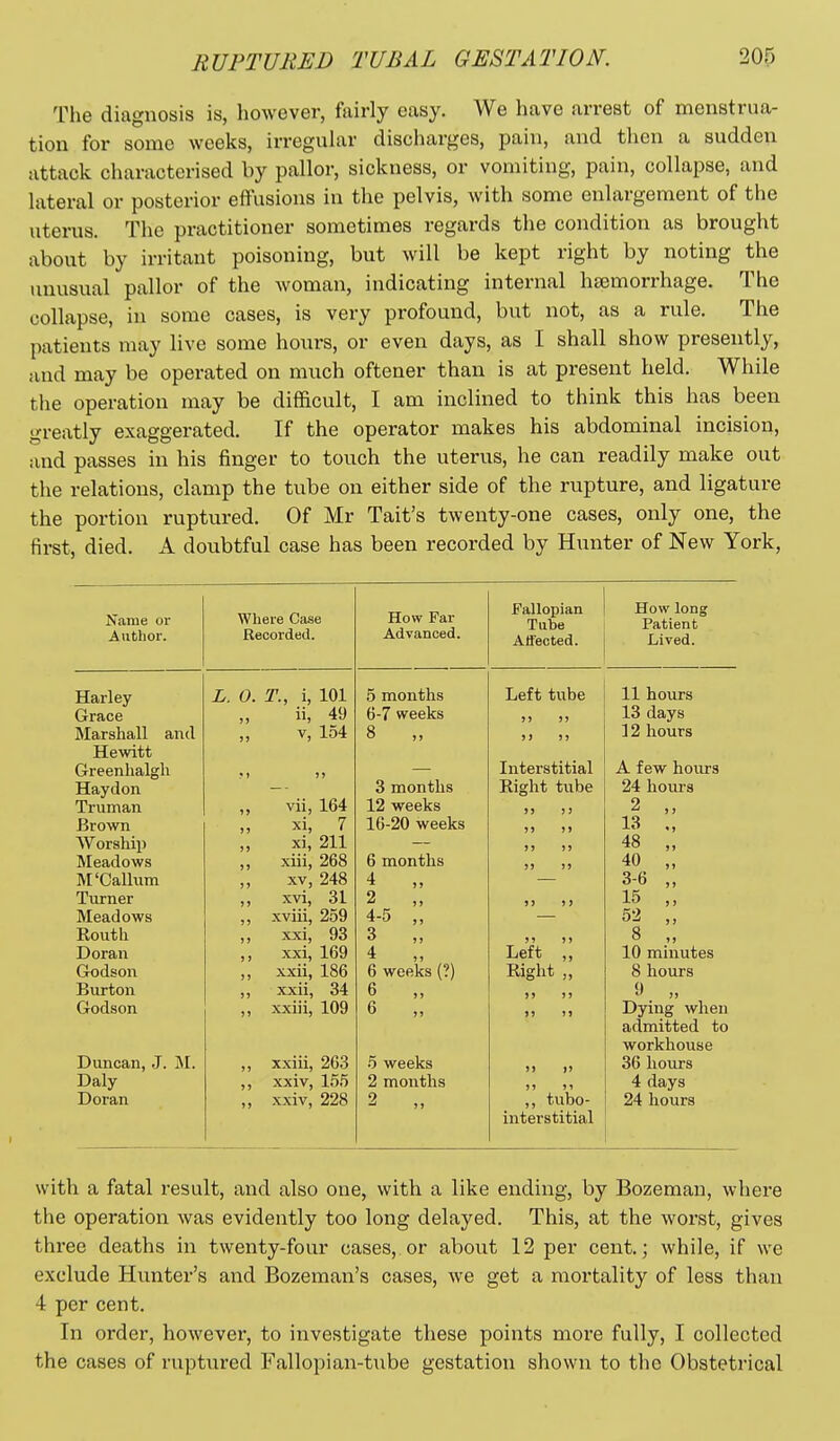 The diagnosis is, however, fairly easy. We have arrest of menstrua- tion for some weeks, irregular discharges, pain, and then a sudden attack characterised by pallor, sickness, or vomiting, pain, collapse, and lateral or posterior effusions in the pelvis, with some enlargement of the uterus. The practitioner sometimes regards the condition as brought about by irritant poisoning, but will be kept right by noting the unusual pallor of the woman, indicating internal heemorrhage. The collapse, in some cases, is very profound, but not, as a rule. The patients may live some hours, or even days, as I shall show presently, iind may be operated on much oftener than is at present held. While the operation may be difficult, I am inclined to think this has been greatly exaggerated. If the operator naakes his abdominal incision, and passes in his finger to touch the uterus, he can readily make out the relations, clamp the tube on either side of the rupture, and ligature the portion ruptured. Of Mr Tait's twenty-one cases, only one, the first, died. A doubtful case has been recorded by Hunter of New York, Name or Where Case How Far Fallopian Tube How long Patient Autlior. Recorded. Advanced. Affected. Lived. Harley L. 0. T., i, 101 5 months Left tube 11 hours Grace ii, 49 6-7 weeks 13 days Marshall and V, 154 8 „ J) J) 32 hours Hewitt Greenhalgh •» )» Interstitial A few hours Haydon 3 months Right tube 24 hours Truman ,, vii, 164 12 weeks > J )) 2 „ Brown xi, 7 xi, 211 16-20 weeks >) )> 13 ., Worship )) )) 48 „ Meadows „ xiii, 268 6 months )) )) 40 „ M'Galium XV, 248 4 „ 3-6 „ Turner ,, xvi, 31 ,, xviii, 259 2 „ »> ») 15 „ Meadows 4-5 „ 52 „ Routh ,, xxi, 93 ,, xxi, 169 3 „ >i i > 8 „ Doran 4 „ Left ,, 10 minutes Grodson ,, xxii, 186 6 weeks (?) Right „ 8 hours Burton ,, xxii, 34 ,, xxiii, 109 6 „ )> )> Godson 6 „ ji I) Dying when admitted to workhouse Duncan, J. ,, xxiii, 263 5 weeks >> >> 36 hours Daly ,, xxiv, 155 2 months )» »i 4 days Doran „ xxiv, 228 2 ,, tubo- 24 hours interstitial with a fatal result, and also one, with a like ending, by Bozeman, where the operation was evidently too long delayed. This, at the worst, gives three deaths in twenty-four cases, or about 12 per cent.; while, if we exclude Hunter's and Bozeman's cases, we get a mortality of less than 4 per cent. In order, however, to investigate these points more fully, I collected the cases of ruptured Fallopian-tube gestation shown to the Obstetrical