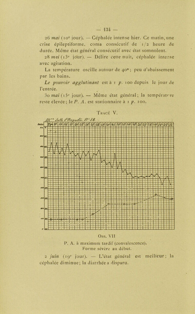 26 mai (ion jour). —Cephalee intense hier. Ge matin,une crise epileptiforme. coma consecutif de 1/2 heure de duree. Meme etat general consecutif avec etat somnolent. 28wzaz’(i3® jour). — Delire cette nuit, cephalee intense avec agitation. La temperature oscille autour de 40° ; peu d’abaissement par les bains. Le pouvoir agglutinant est a 1 p. loodepuis 1c jour de Fentree. 3o mai (\5° jour). — Meme etat general; la temperature reste elevee; le P. A. est stationnaire a 1 p. 100. Trace V. Obs. VII P. A. a maximum tardif (convalescence). Forme severe au debut. 2 juin (1 ql‘ jour). — L’etat general est meilleur; la cephalee diminue; la diarrheea disparu.