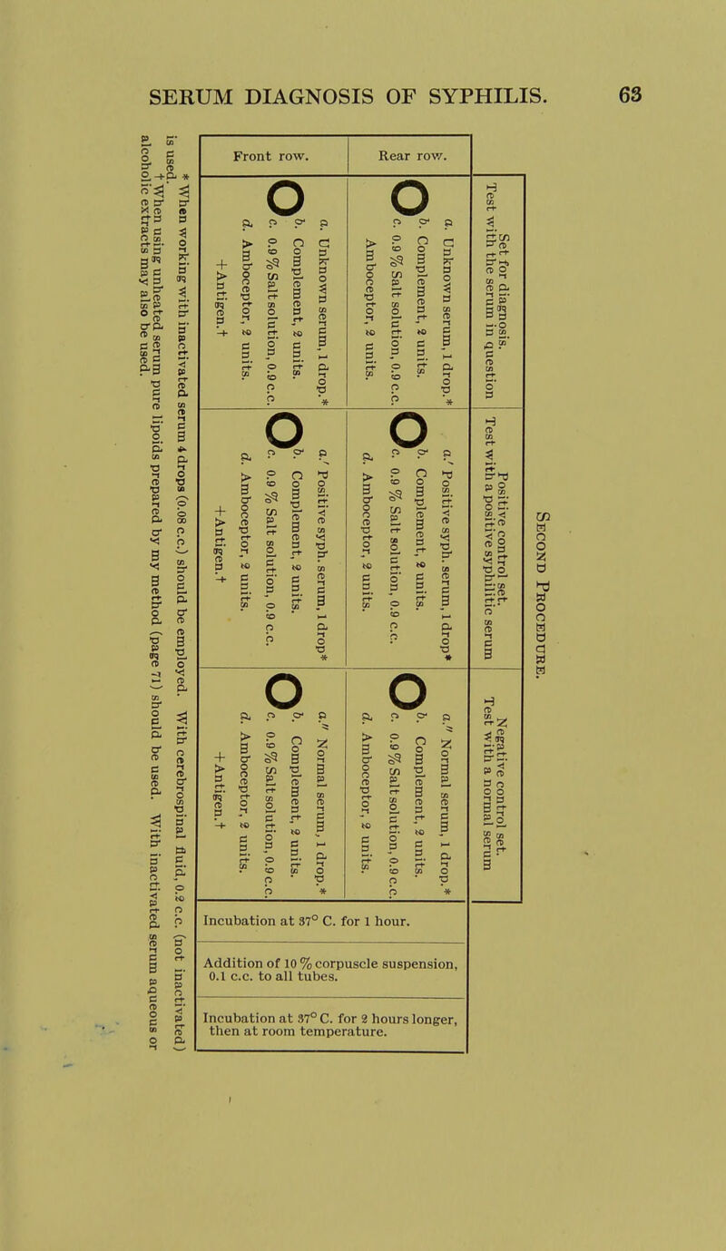 3 ■a <<! n> & p p p o o Front row. Rear row. + > a 13 + > a Si' n a > B a- o o n t3 P 3 a i ^ 2. a S p B o B D- O O ft ■a P o to O S9 B •o B (1) a G a a o a B o a p CO rs o > B a- + o o > n a V n- O o5' ^ ft a to g CO p n (O O S5 B p 2. fT B (t a a a o <! m CO 3* O I cr o o ft) ■a CD O S5 I W3 P B m a a a TJ o < (5 CO •< 3- O ■a a, > B a- o n ■a p o B p a o •-• p b re B ni re o •0 > 3 O re re ■a S5 B tn H. P re S B 2. 3 o 3 p p 3 o ■o Incubation at 37° C. for 1 hour. Addition of 10 % corpuscle suspension, 0.1 c.c. to all tubes. Incubation at 37° C. for 2 hours longer, then at room temperature. a^re re o  2 re & B^ — o 3 ai ■C ? P re H re 3-13 03 O ^5: CO S-'re « 2. •o o 3- rvco ST. re re !» re a o o o 3 :* 2 re p^ B I