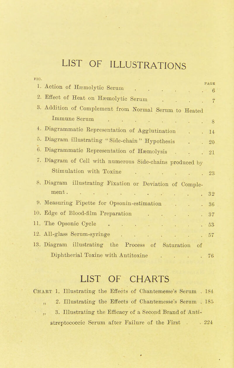 LIST OF ILLUSTRATIONS wo. 1. Action of Hemolytic Serum .... 2. Effect of Heat on Hemolytic Serum . 7 3. Addition of Complement from Normal Serum to Heated Immune Serum g 4. Diagrammatic Representation of Agglutination . U 5. Diagram illustrating  Side-chain  Hypothesis . . 20 6. Diagrammatic Representation of Hemolysis . .21 7. Diagram of Cell with numerous Side-chains produced by Stimulation with Toxine .... 23- 8. Diagram illustrating Fixation or Deviation of Comple- ment ........... 32 !>. Measuring Pipette for Opsonin-estimation . . .36 10. Edge of Blood-film Preparation 37 11. The Opsonic Cycle ... .... 53 12. All-glass Serum-syringe 57 13. Diagram illustrating the Process of Saturation of Diphtherial Toxine with Antitoxine . . . .76 LIST OF CHARTS Chart 1. Illustrating the Effects of Chantemesse's Serum . 184 ,. 2. Illustrating the Effects of Chantemesse's Serum . 185 „ 3. Illustrating the Efficacy of a Second Brand of Anti- streptococcic Serum after Failure of the First . 224