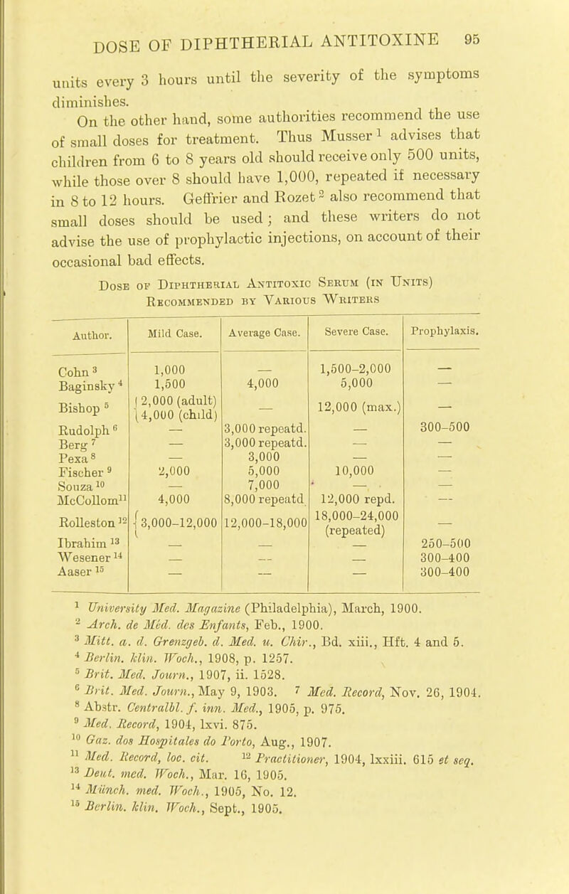units every 3 hours until the severity of the symptoms diminishes. On the other hand, some authorities recommend the use of small closes for treatment. Thus Musser 1 advises that children from 6 to 8 years old should receive only 500 units, while those over 8 should have 1,000, repeated if necessary in 8 to 12 hours. Geffrier and Rozet2 also recommend that small doses should be used; and these writers do not advise the use of prophylactic injections, on account of their occasional bad effects. Dose or Diphtherial Antitoxic Serum (in Units) Recommended by Various Writers Author. Mild Case. Average Case. Severe Case. Prophylaxis. Conn 3 1,000 1,500-2,000 Baginsky 4 1,500 4,000 5,000 Bishop 5 I 2,000 (adult) 1 4,000 (child) 12,000 (max.) Eudolph 6 3,000 repeatd. 300-500 Berg 7 3,000 repeatd. Pexa8 3,000 Fischer 9 2,000 5,000 10,000 Souza10 7,000 McCoUom11 4,000 8,000 repeatd 12,000 repd. Rolleslon 12 13,000-12,000 12,000-18,000 18,000-24,000 (repeated) Ibrabim 13 250-500 Wesener14 300-400 Aaser 15 300-400 1 University Med. Magazine (Philadelphia), March, 1900. 2 Arch, de Med. des Enfants, Feb., 1900. 3 Mitt. a. d. Grenzgeb. d. Med. u. Chir., Bd. xiii., Hft. 4 and 5. 4 Berlin, klin. Woch., 1908, p. 1257. 5 Brit. Med. Journ., 1907, ii. 1528. 8 Brit. Med. «/««•«., May 9, 1903. 7 Med. Record, Nov. 26, 1904. 8 Abstr. Centralbl.f. inn. Med., 1905, p. 975. 9 Med. Record, 1904, lxvi. 875. 10 Gaz. dos Eospitales do 1'orto, Aug., 1907. 11 Med. Record, loc. cit. 12 Practitioner, 1904, lxxiii. 615 et seq, 13 Dent. med. Woch., Mar. 16, 1905. 14 Munch, med. Woch., 1905, No. 12. 15 Berlin, klin. Woch., Sept., 1905.