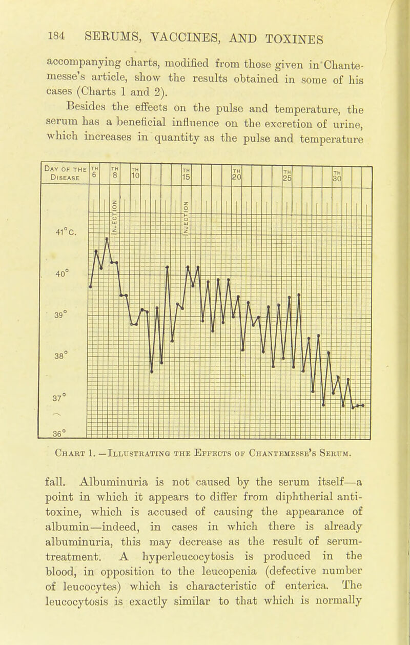 accompanying charts, modified from those given in'Chante- messe's article, show the results obtained in some of his cases (Charts 1 and 2). Besides the effects on the pulse and temperature, the serum has a beneficial influence on the excretion of urine, which increases in quantity as the pulse and temperature Day of the Disease TH 6 TH 8 TH 10 TH 15 TH 2C TH 25 TH 3C 41°C. 40° f / I O h o UJ L - - • | - Z. O O UJ . z t --- 39° 38° 37° J } I 1 - i | 1 i it 1 i ! C * • 36° Chabt 1. — Illustkating the Epi-ects of Chantemesse's Serum. fall. Albuminuria is not caused by the serum itself—a point in which it appears to differ from diphtherial anti- toxine, which is accused of causing the appearance of albumin—indeed, in cases in which there is already albuminuria, this may decrease as the result of serum- treatment. A hyperleucocytosis is produced in the blood, in opposition to the leucopenia (defective number of leucocytes) which is characteristic of enterica. The leucocytosis is exactly similar to that which is normally