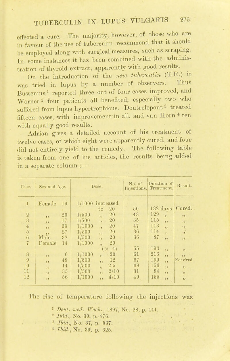 effected a cure. The majority, however, of those who are in favour of the use of tuberculin recommend that it should be employed along with surgical measures, such as scraping. In some instances it has been combined with the adminis- tration of thyroid extract, apparently with good results. On the introduction of the neiv tuberculin (T.R.) it was tried in lupus by a number of observers. Thus Bussenius 1 reported three out of four cases improved, and Worner2 four patients all benefited, especially two who suffered from lupus hypertrophicus. Doutrelepont3 treated fifteen cases, with improvement in all, and van Horn 4 ten with equally good results. Adrian gives a detailed account of his treatment of twelve cases, of which eight were apparently cured, and four did not entirely yield to the remedy. The following table is taken from one of his articles, the results being added in a separate column :— Case. Sex and Age. Dose. No. of Injections. Duration of Treatment. 1 Female 19 1/1000 increased to 20 50 132 days 2 jj 20 1/500 JJ 20 43 129 „ 3 17 1/500 ) J 20 35 115 „ 4 ss 39 1/1000 ») 20 47 143 „ 5 27 1/500 i J 20 36 114 „ 6 Male 32 1/500 J J 20 36 87 „ 7 Female 14 1/1000 JJ 20 ( X 4) 55 193 „ 8 »j 6 1/1000 )I 20 61 216 „ 9 n •18 1/500 J J 12 G7 199 „ 10 n 14 1/500 )J 2-5 68 156 „ 11 >> 35 1/500 J) 2/10 31 84 „ 12 ti 56 1/1000 J) 4/10 49 155 „ Result. Cured. Not c'red The rise of temperature following the injections was 1 Dent. mod. Wooh., 1897, No. 28, p. 441. 2 Ibid., No. 30, p. 476. 3 Ibid., No. 37, p. 537. 4 Ibid,, No. 39, p. 625.