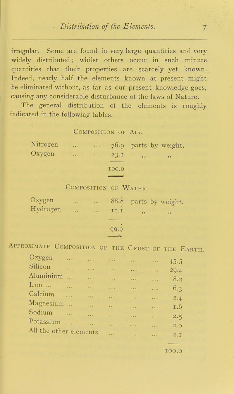 irregular. Some are found in very large quantities and very widely distributed; whilst others occur in such minute quantities that their properties are scarcely yet known. Indeed, nearly half the elements known at present might be eliminated without, as far as our present knowledge goes, causing any considerable disturbance of the laws of Nature. The general distribation of the elements is roughly indicated in the following tables. Composition of Air. Nitrogen 76.9 parts by weight. O^^ygen 23.1 100.0 Composition of Water. Oxygen Hydrogen 88.8 parts by weight. II.I 99-9 Approximate Composition of the Crust of the Earth. Oxygen Silicon Aluminium Iron ... Calcium Magnesium Sodium Potassium All the other elements 45-5 29.4 8.2 6.3 2.4 1.6 2-5 2.0 2.1 100.0