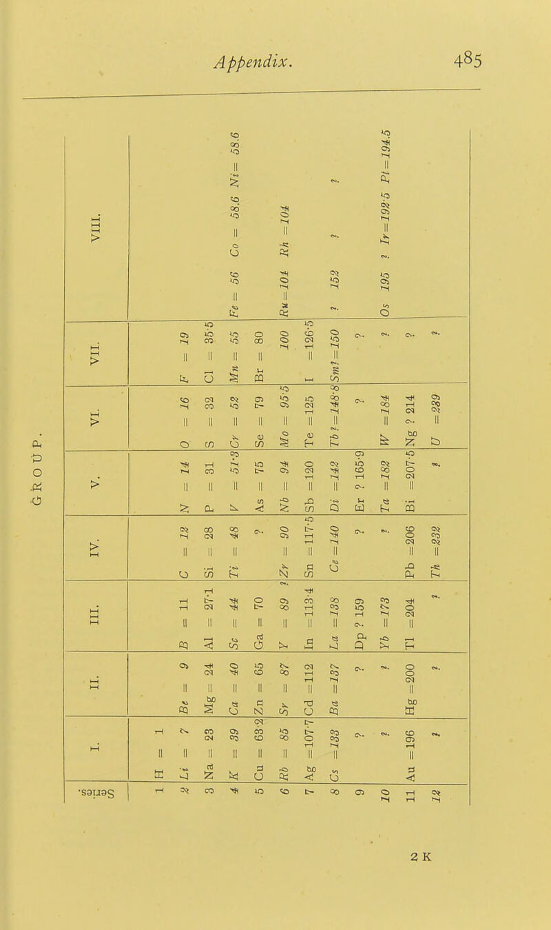 Ok o 00 CO o '-1 ft5 Ml (1. Oi 05 CO •O i-H II II lb 0 CO C3 cv. CO II CO cq II II i-H II 11 II > II s u S CQ I—) to 00 (M C3 »o 00 !>' CT3 CO 03 cq c^ 1—5 tH cq 0^ > II II II II II II II II II CD «^ <u Mo Te ho to 93 iH in 0 >b t- CO IC t- 03 cq CO Co 0 rH > II II II II II II II II II in u a, <i s M 5 10 <^^ 00 00 t- Cv. CO II tH 0 CO > II II II I—1 II •-H II cq II o< II 0 XI c7) N cn Ok ■« 0 03 CO CD oq fe- CD CO »o 0 hH 1—1 1-1 rH cq hH 11 II II ll II II II II II a a, -0 < to a Q OS 10 c^q 0 cq ■« CO 00 CO 0 T-t cq 1—1 II II II II II II II II Mg « 0 Zn to Cd « ho ffi <M CO 03 CO t- CO CO <N <^ CO CO 0 CO 0. 03 !l II II II II II iH II II II til ^ ni 'Z Cu ho <i 0 n <! CO U5 CO t- CO Oi Cl iH I—J 1^