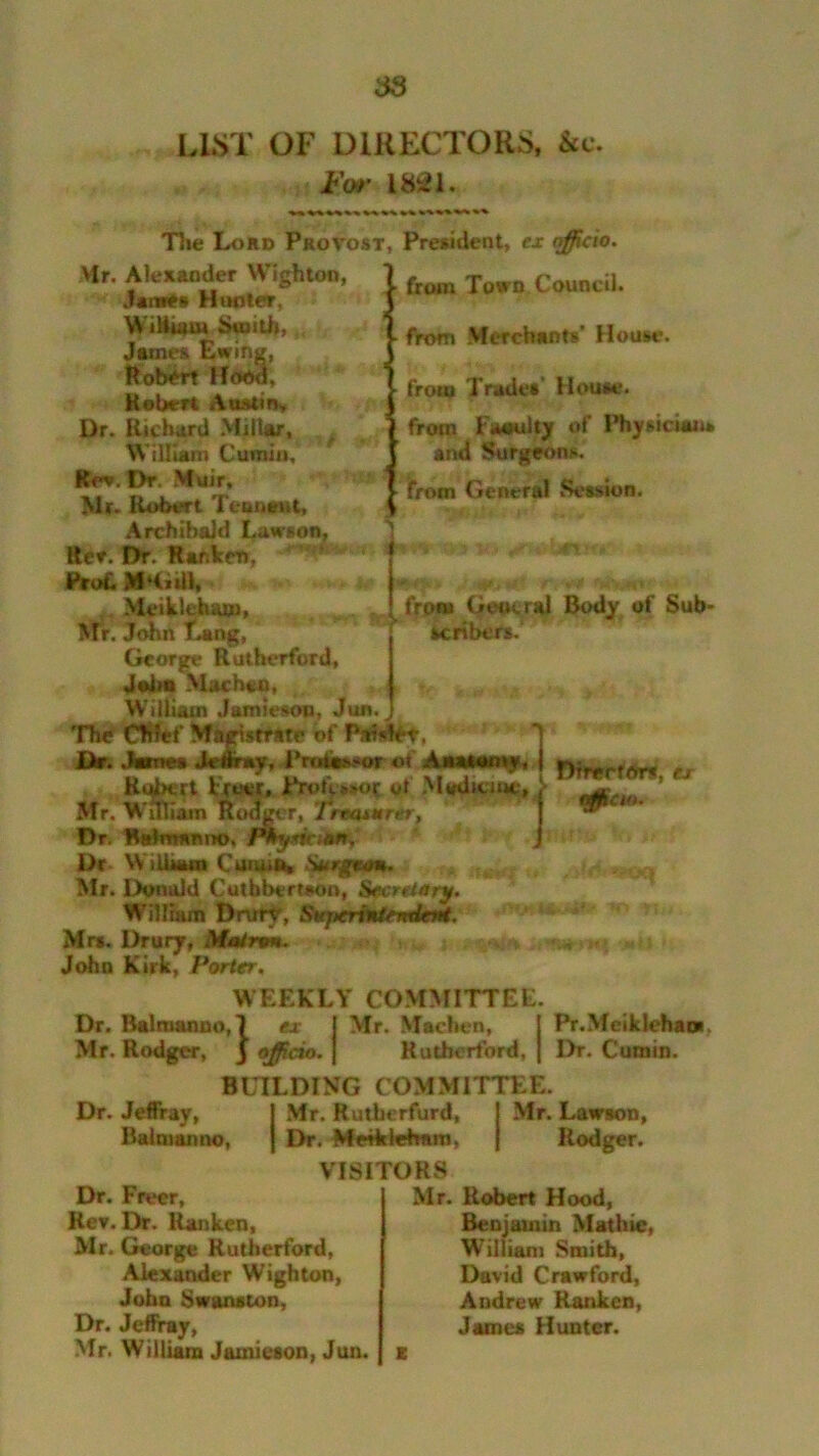 LIST OF DIRECTORS, See. For 18 21. The Lord Provost, President, ex officio. from Town Council, from Merchants' House. from Trades’ House. from Faculty of Physician* and Surgeons. from General Session. from Geotral Body of Sub- scribers^ Mr. Alexander Wighton, ■ James Hunter, William Smith, ,, James Ewing, Robert Hood, Hebert Austin, Dr. Richard Millar, , William Cumin, Rev. Dr. Muir, Mr- Robert Teaneut, Archibald Lawson, Ree. Dr. Ranker). '***&**'• ProC MMiiU, * ^ Meikleham, . , ^ Wr, John Lang, George Rutherford, Jaba Mac hen, William Jamieson, Jun.. 'Hie Chief Magistrate of Pallet, flr. Jmrn, Jefc.,. lW.or ot A.„ Robert freer, rn»a*»of ot Modicum, > Mcto Mr. Wuliain Rodger, Treasurer, j ^ Dr. Bahwmno. /Wydrian, J Dr William Cmu.n, Surgeon. r%>.xi Mr. Donald Cutbbertson, Secretary. W'illrnm Drury, SujxrintenxinH. Mrs. Drury, Matron. John Kirk, Porter. WEEKLY COMMITTEE. Dr. Balmanno, 1 ex I Mr. Machen, j Pr.Mciklehaor Mr. Rodger, J officio, j Rutherford, | I>r. Cumin. BUILDING COMMITTEE. Dr. Jeffray, I Mr. Rutherfurd, I Mr. Lawson, Balmanno, J Dr. Merit iefram. j Rodger. VISITORS .1 Dr. Freer, Rev. Dr. Ranken, Mr. George Rutherford, Alexander Wighton, John Swans ton, Dr. Jeffray, Mr. William Jamieson, Jun. Mr. Robert Hood, Benjamin Marine, William Smith, David Crawford, Andrew Ranken, James Hunter.