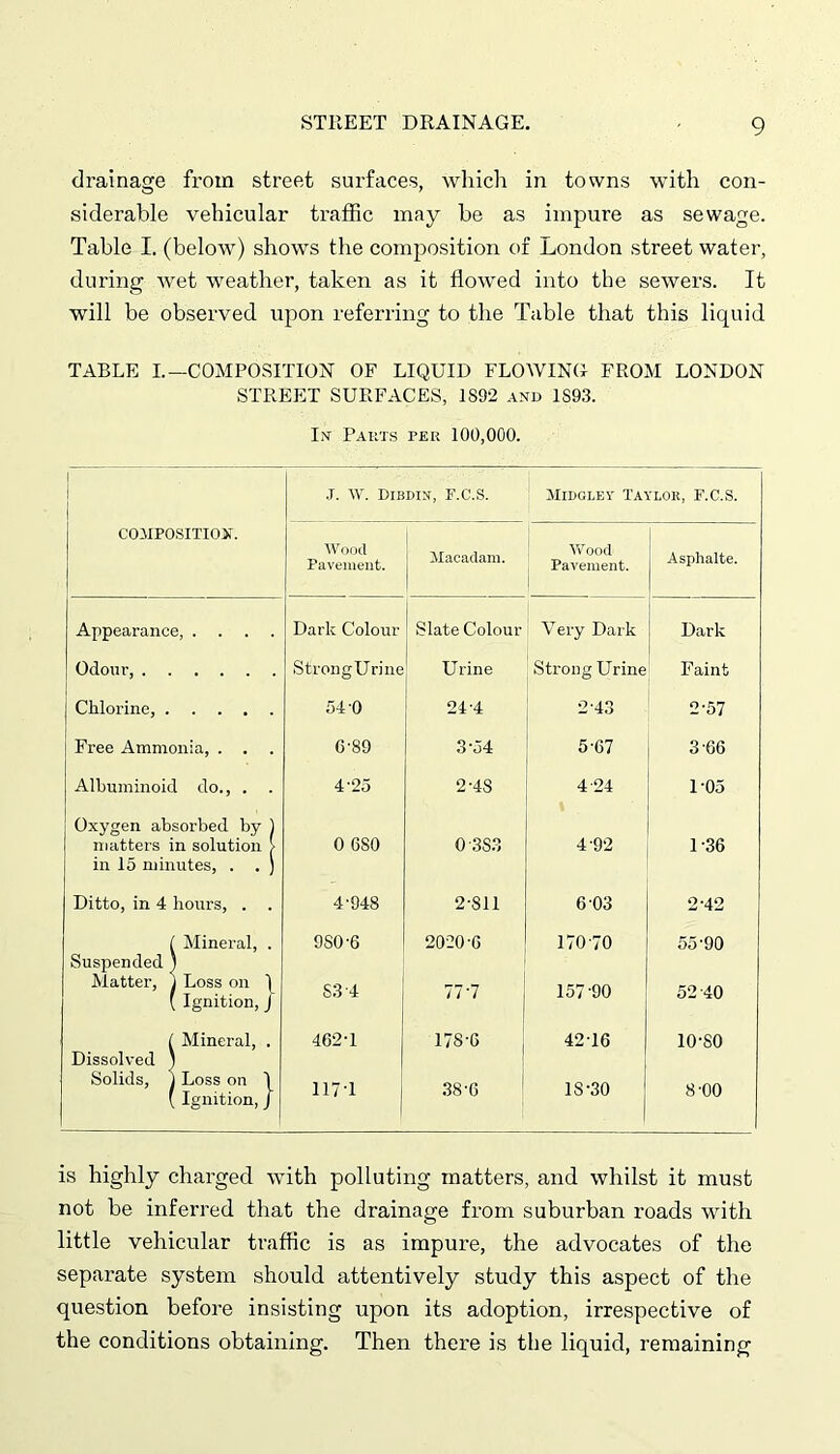 drainage from street surfaces, which in towns with con- siderable vehicular traffic may be as impure as sewage. Table I. (beloAv) shows the composition of London street water, during wet weather, taken as it flowed into the sewers. It will be observed upon referring to the Table that this liquid TABLE I.—COMPOSITION OF LIQUID FLOWING FROM LONDON STREET SURFACES, IS92 and 1S93. In Parts per 100,000. 1 I J. W. Dibdin, F.C.S. Midgley Taylor, F.C.S. COMPOSITION. Wood Pavement. Macadam. Wood Pavement. 1 Asplialte. Appearance, .... Dark Colour 1 Slate Colour Very Dark Dark 1 Odour, StrongUrine Urine StrongUrine Faint j Chlorine, 54 0 24-4 2-43 2-57 | Free Ammonia, . . . 6'89 3-54 5-67 3-66 Albuminoid do., . . 4'25 2-4S 4-24 1-05 Oxygen absorbed by 1 matters in solution !■ in 15 minutes, . . ) 0 680 0-3S3 4 92 1-36 Ditto, in 4 hours, . . 4'948 2-811 6 03 2*42 1 Mineral, . 980-6 2020-6 17070 55-90 Suspended J Matter, 1 Loss on ] ( Ignition, J S3 4 77-7 157-90 52-40 1 Mineral, . 462T 178-6 42-16 10-80 Dissolved j Solids, ) Loss on \ ( Ignition, / 117*1 38-6 18-30 8-00 is highly charged with polluting matters, and whilst it must not be inferred that the drainage from suburban roads with little vehicular traffic is as impure, the advocates of the separate system should attentively study this aspect of the question before insisting upon its adoption, irrespective of the conditions obtaining. Then there is the liquid, remaining