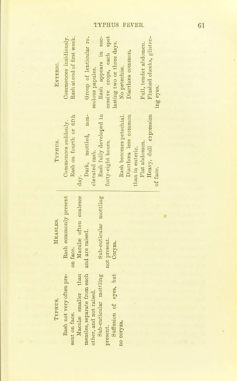 TYPHUS FEVER. PS EH A pi] 1 1 o > in a o) <D -J a _^ o !B O « -3 .a 3 ft, ftc C3 ft. ^ o a. oi o 2 g -*-» g be S OS a . a J 8 S 8 ■£ -3 ft, c o .3 a 5 bo 13 00 D w tH E-i ^ o s o i § n <n o C3 O « a o a O) O a - =1 >> 2 ^ 'TJ ^ .°0 JH (U CO a> a o S4-, aj o o QJ O CO W 8 g 53 I ^ ^ a -2 _, t< <u S .S .9 3 Ph O a a o (U 3 s? ^ bo a P4 a o a a o u QJ OJ O w J- ' a C3 a ea S o a Q a bo a .ft W X Eh a cn oi 55 2 ft, a m o3 r5 o .ft a o 2 !« ft,